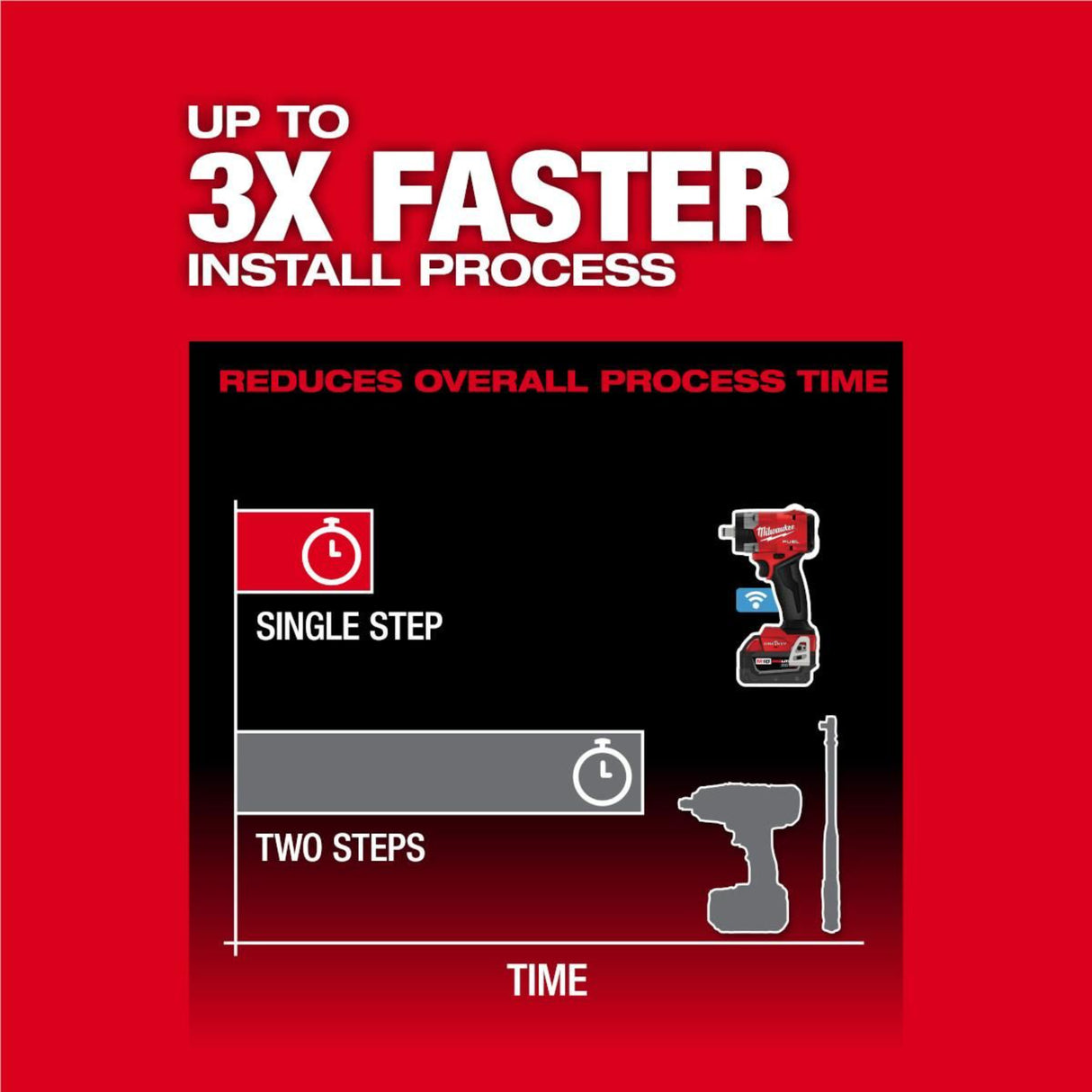 Milwaukee M18 FUEL 1/2 in Controlled Torque Compact Impact Wrench (Bare Tool) with TORQUE-SENSE Pin Detent