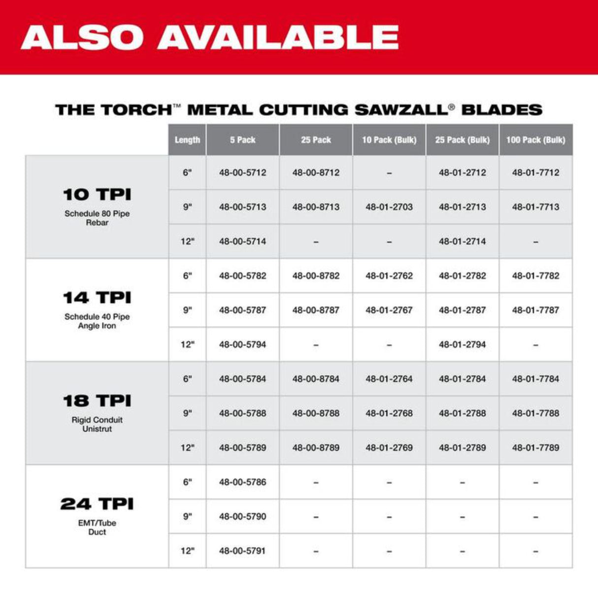 Milwaukee 12 in. 18 TPI Thin Kerf SAWZALL Blades (50 Pack)