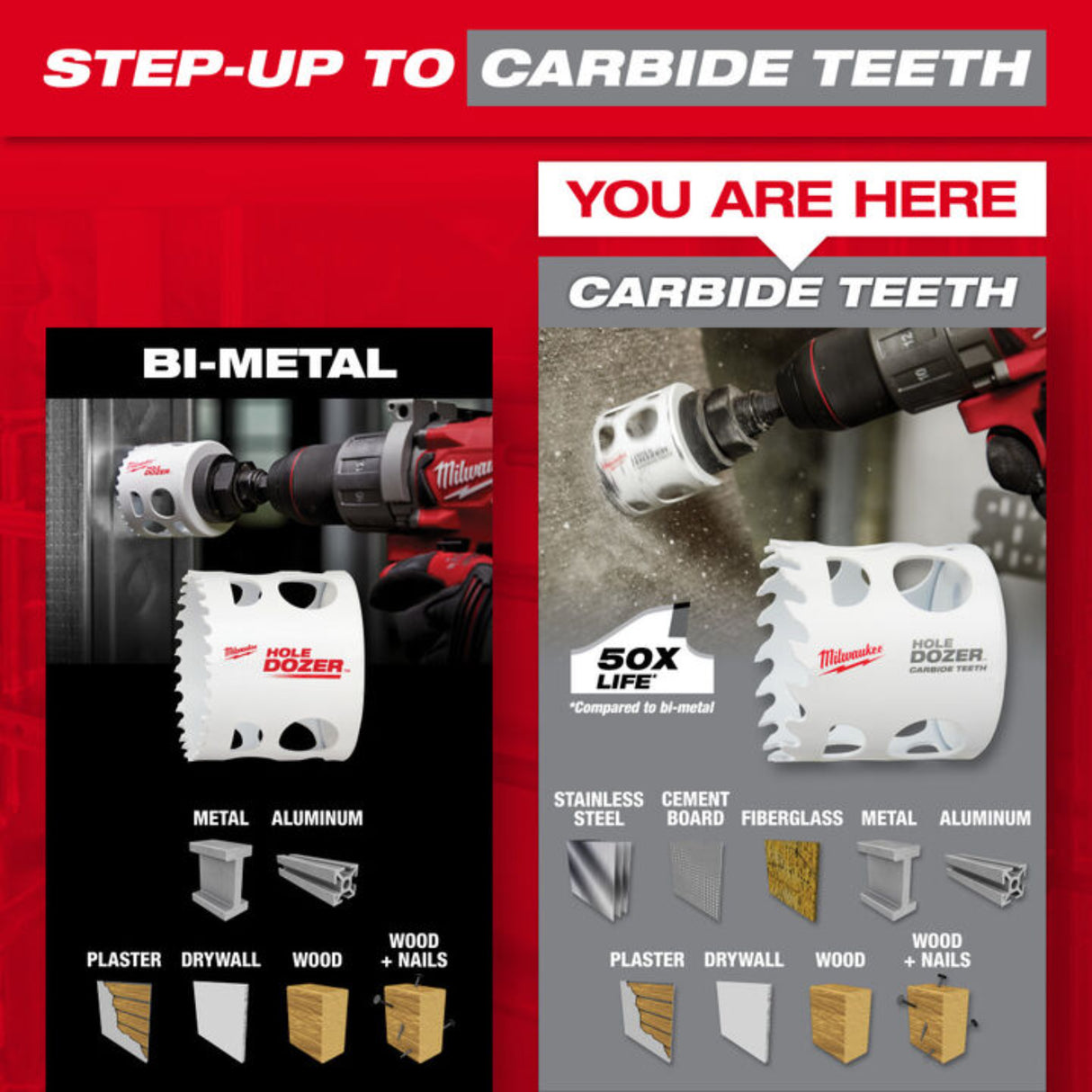 Milwaukee HOLE DOZER with Carbide Teeth Plumber Hole Saw Kit 12pc