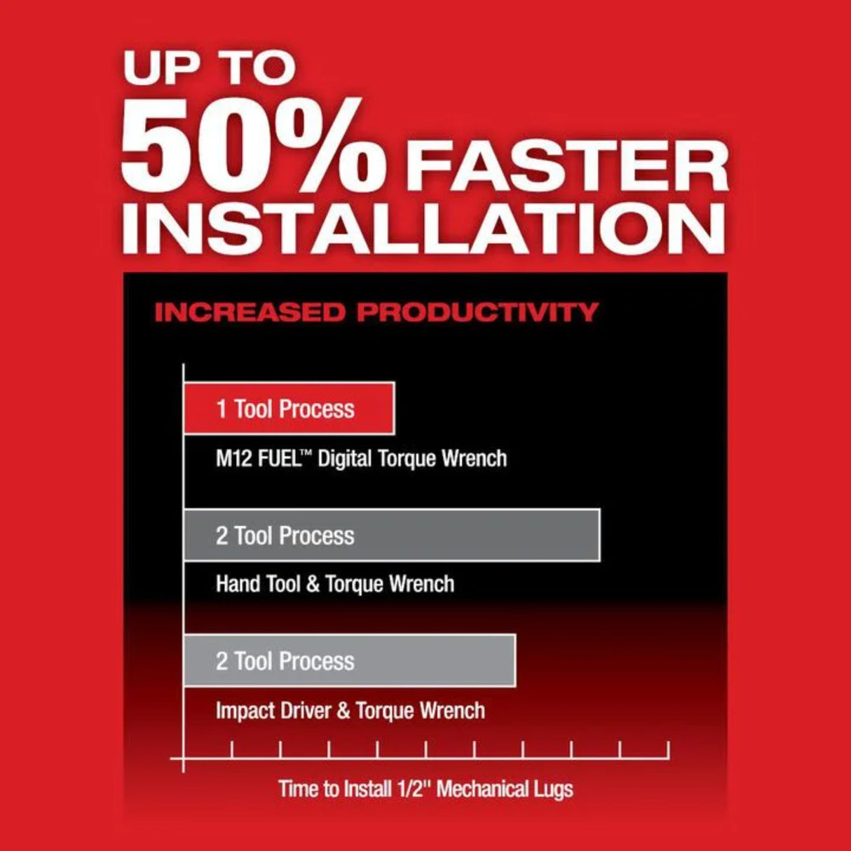 Milwaukee M12 FUEL 1/2inch Digital Torque Wrench with ONE-KEY (Bare Tool)