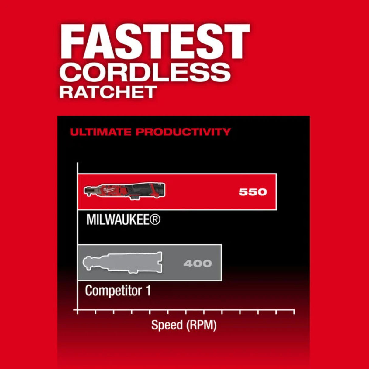 Milwaukee M12 FUEL 1/4 Inch Ratchet (Bare Tool)