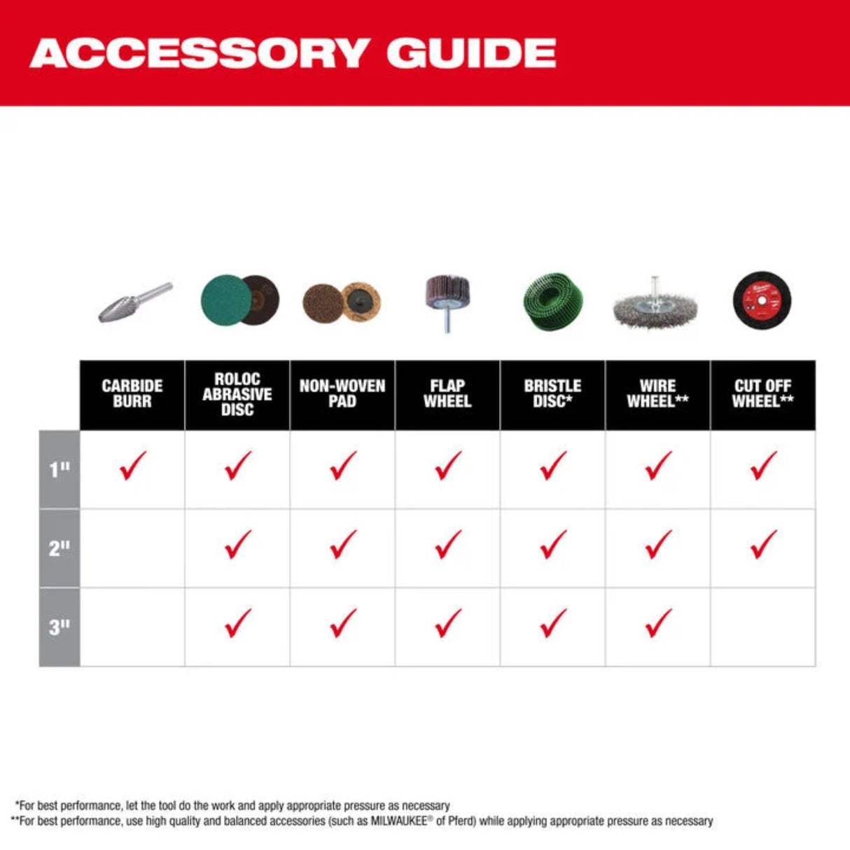 Milwaukee M12 FUEL 1/4 Inch Right Angle Die Grinder Kit