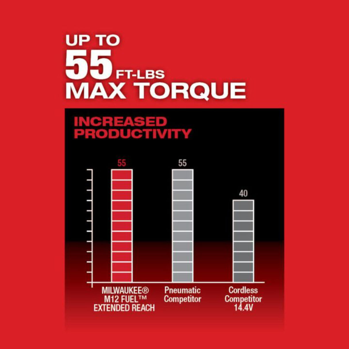 Milwaukee M12 FUEL 3/8 in. Extended Reach Ratchet 1 Battery Kit
