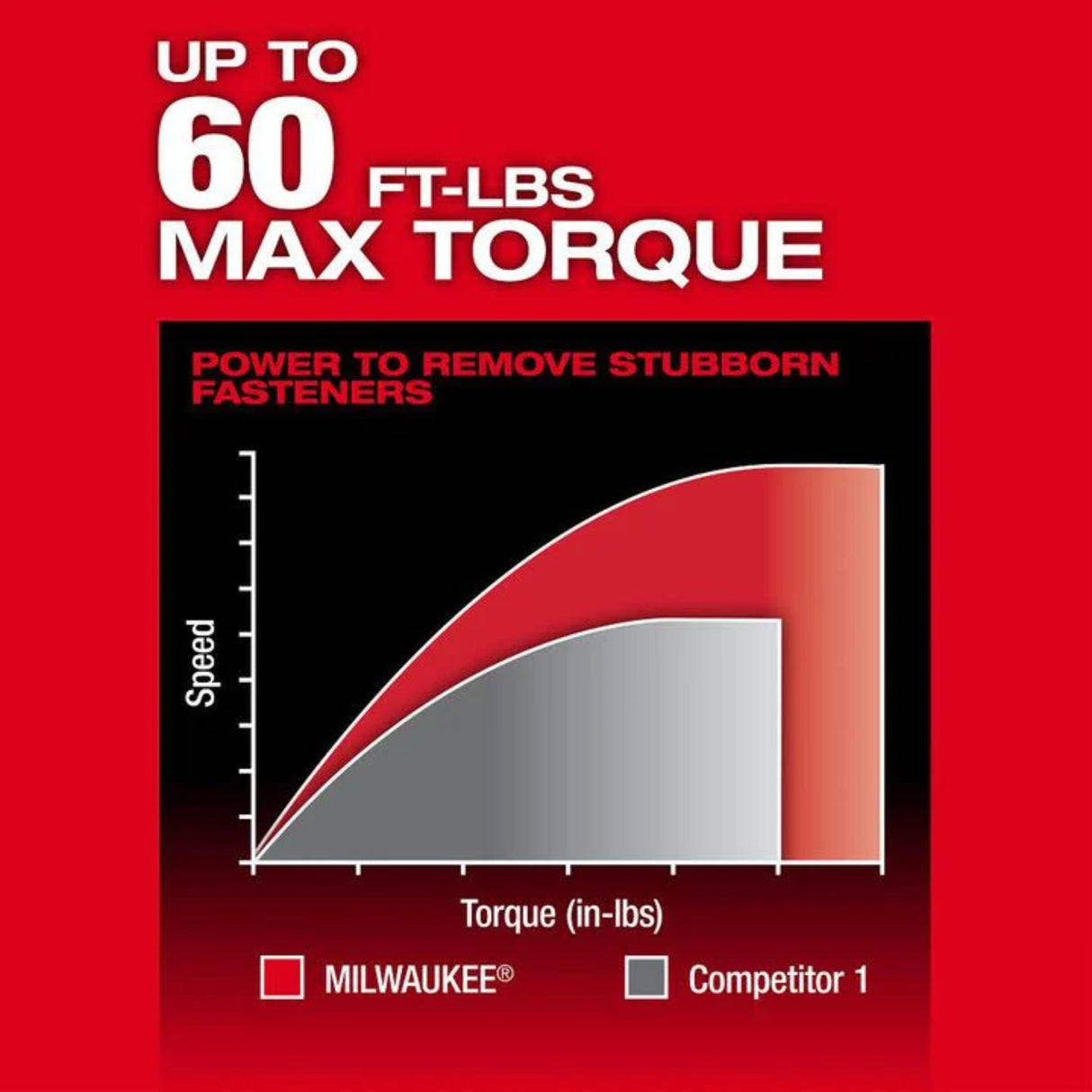 Milwaukee M12 FUEL INSIDER Extended Reach Box Ratchet (Bare Tool)