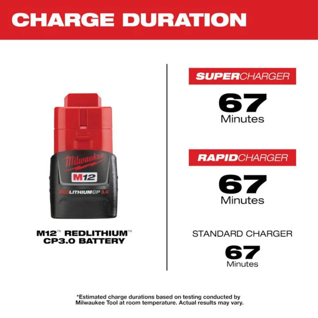 Milwaukee M12 REDLITHIUM CP 12V 1.5AhV 3Ah Lithium Ion Power Tool Battery Pack