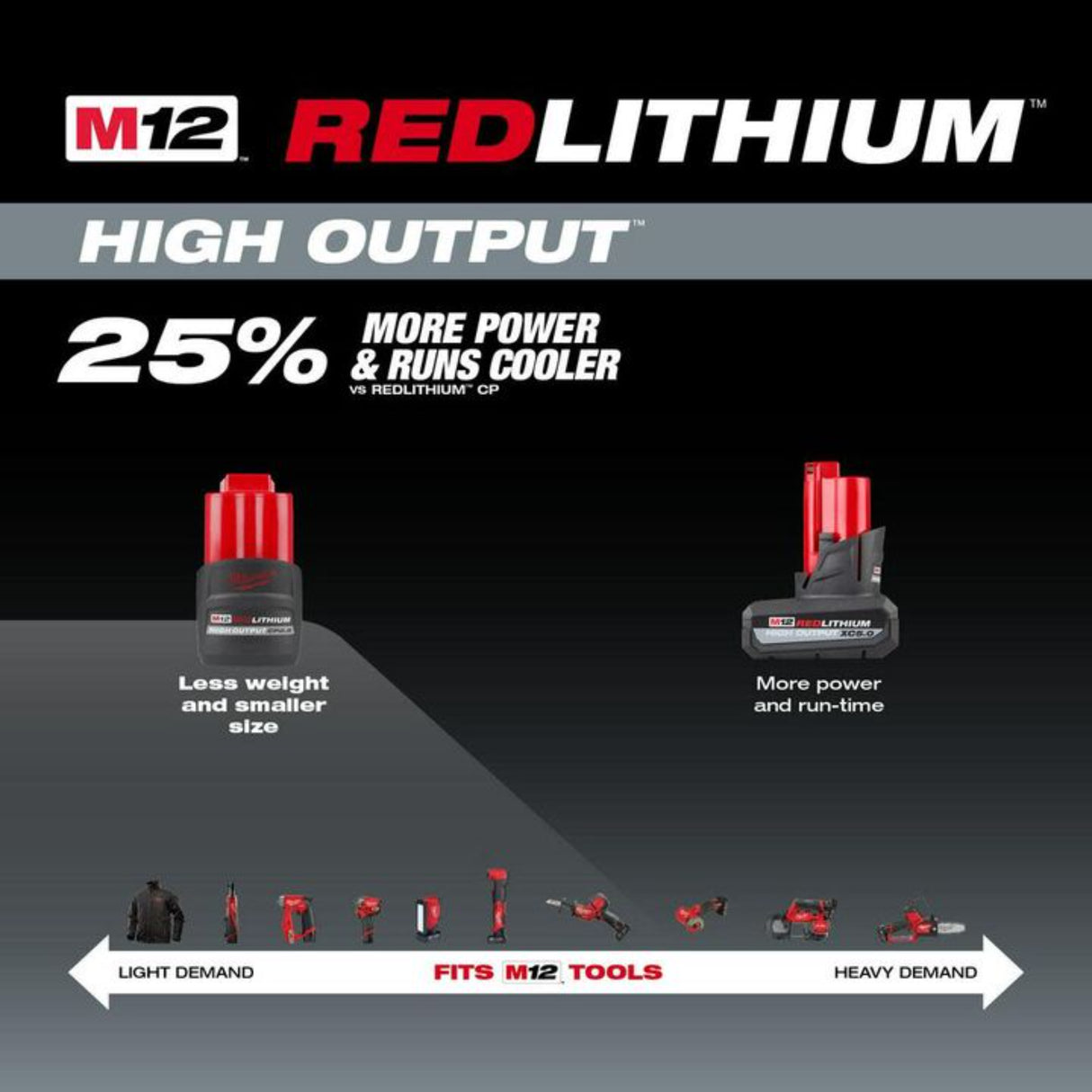 Milwaukee M12 REDLITHIUM HIGH OUTPUT CP 12V 2.5Ah Lithium Ion Power Tool Battery Pack