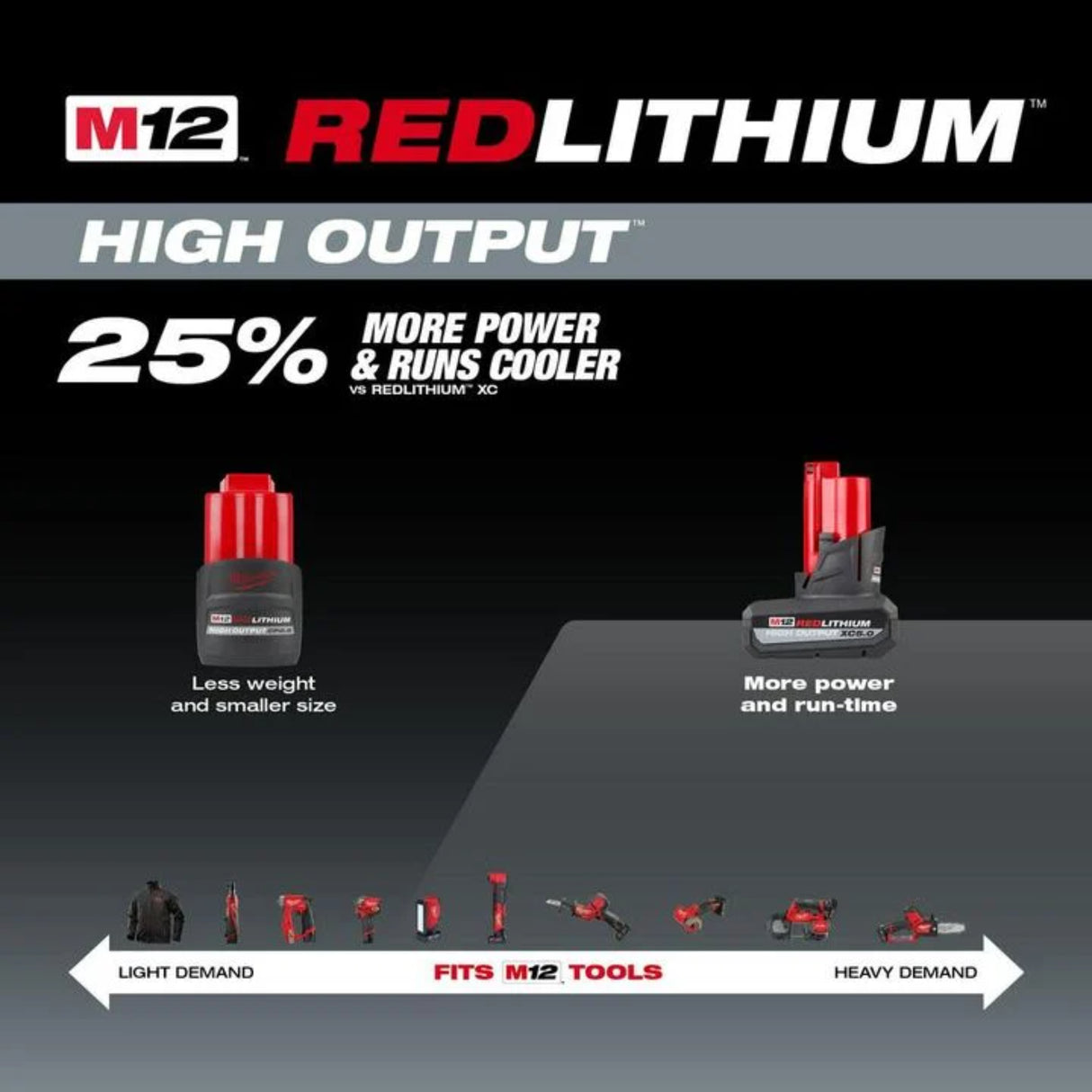 Milwaukee M12 REDLITHIUM XC 12V 5Ah Lithium Ion Power Tool Battery Pack