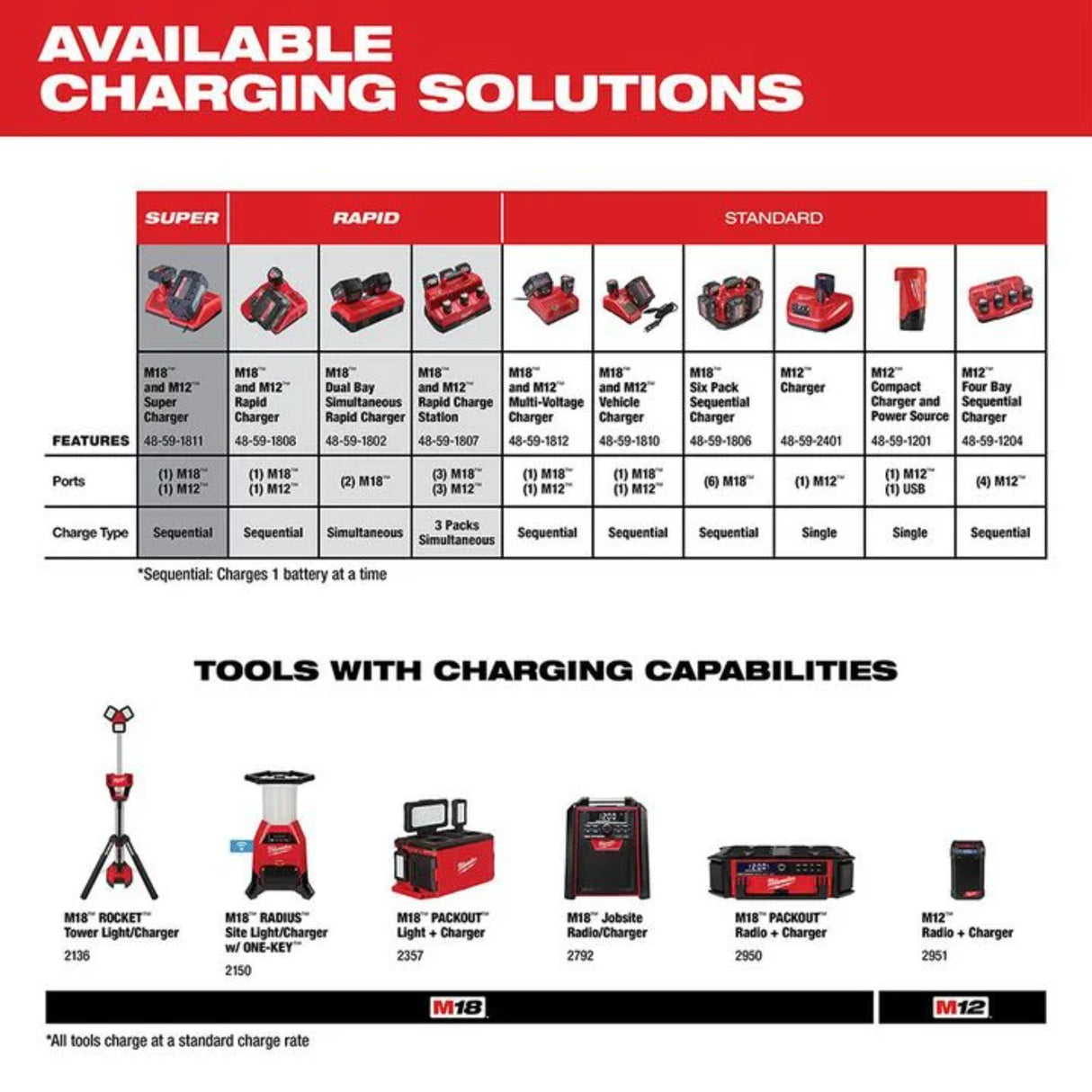 Milwaukee M12 REDLITHIUM XC 12V 6Ah Lithium Ion Power Tool Battery Pack