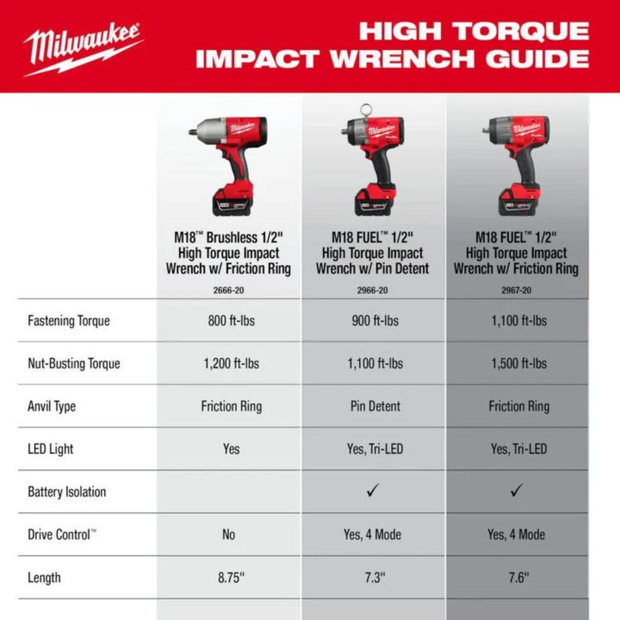 Milwaukee M18 Brushless 1/2 in High Torque Impact Wrench with Friction Ring (Bare Tool)