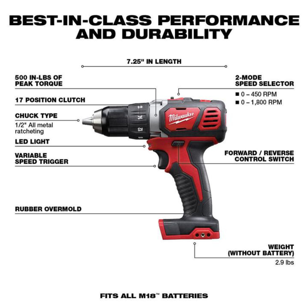 Milwaukee M18 Compact 1/2 In. Drill Driver Kit with Compact Batteries
