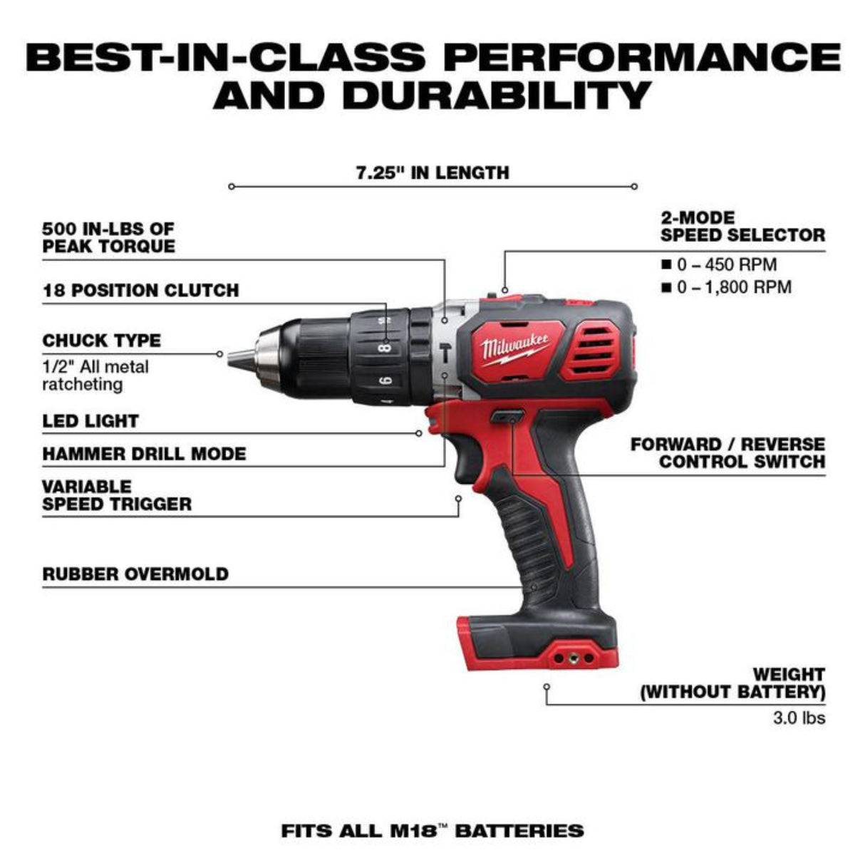 Milwaukee M18 Compact 1/2 in. Hammer Drill/Driver Kit with Compact Batteries