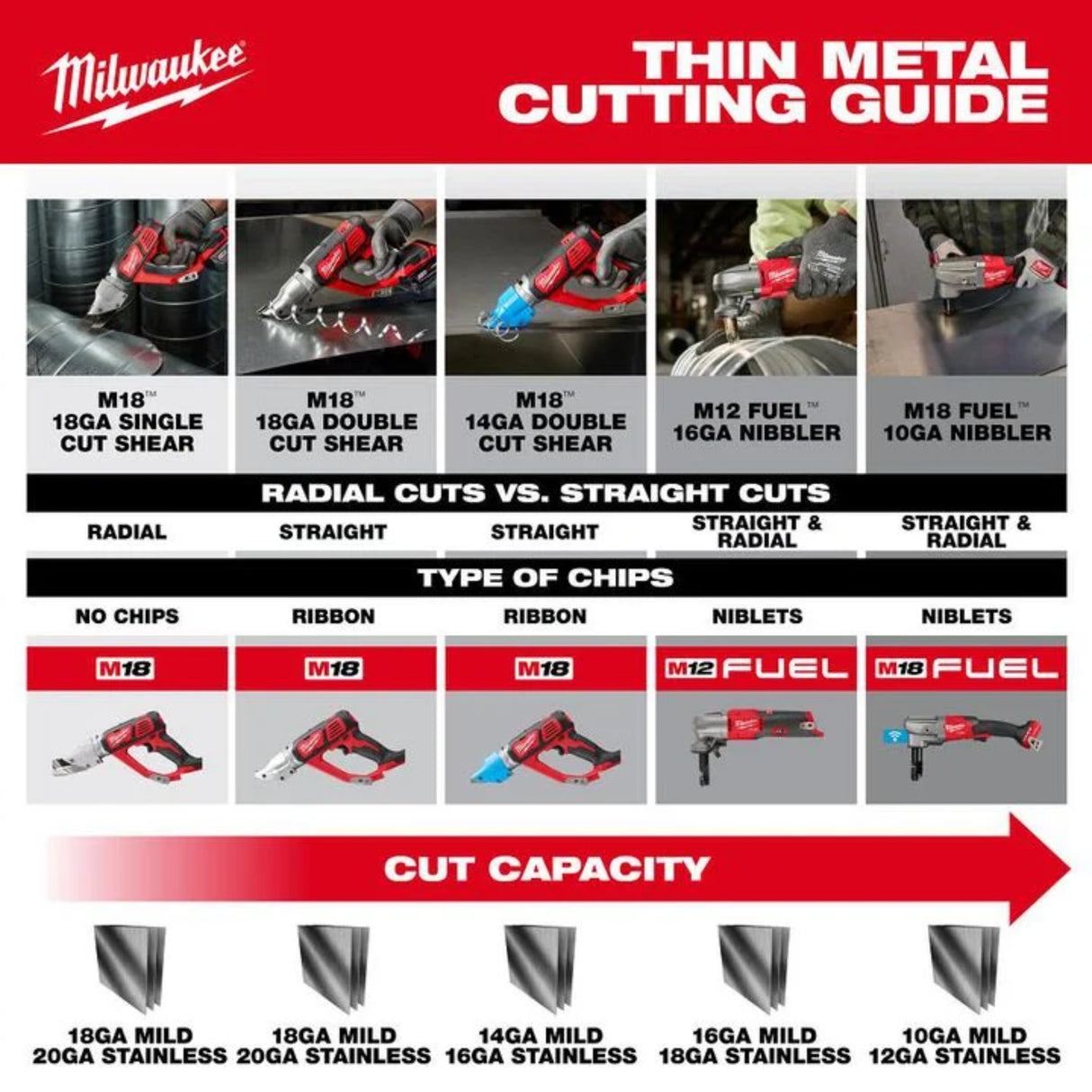 Milwaukee M18 Cordless 14 Gauge Double Cut Shear (Bare Tool)