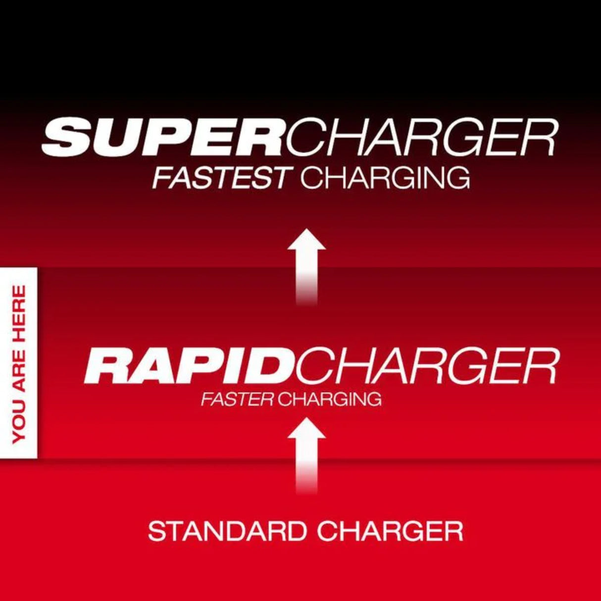 Milwaukee M18 Dual Bay Simultaneous Rapid Charger
