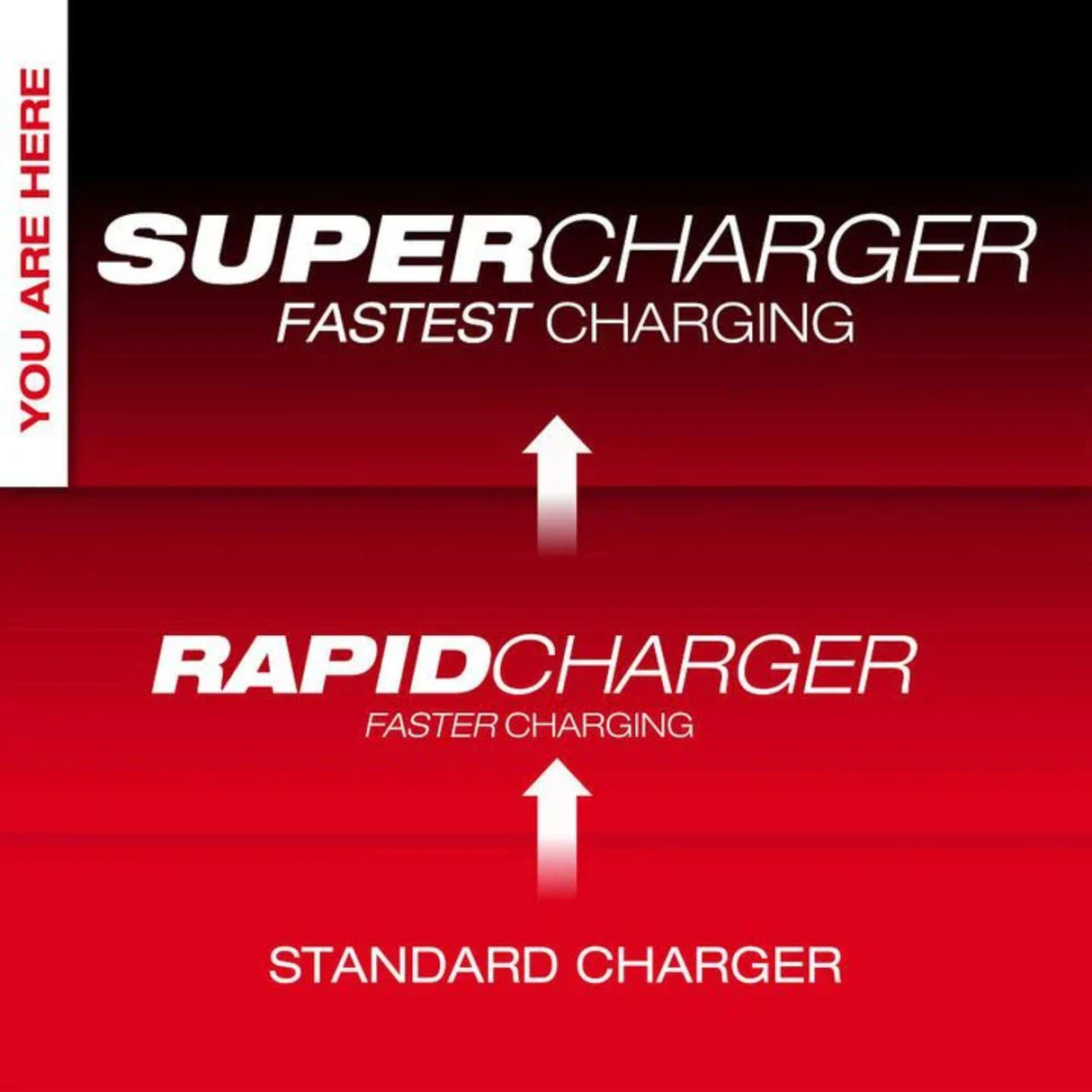 Milwaukee M18 Dual Bay Simultaneous Super Charger with 4 Point Mounting