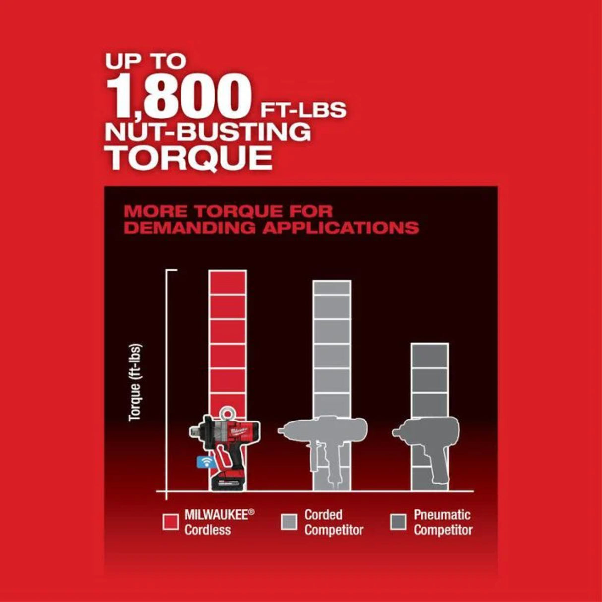 Milwaukee M18 FUEL 1 in High Torque Impact Wrench with ONE-KEY (Bare Tool)