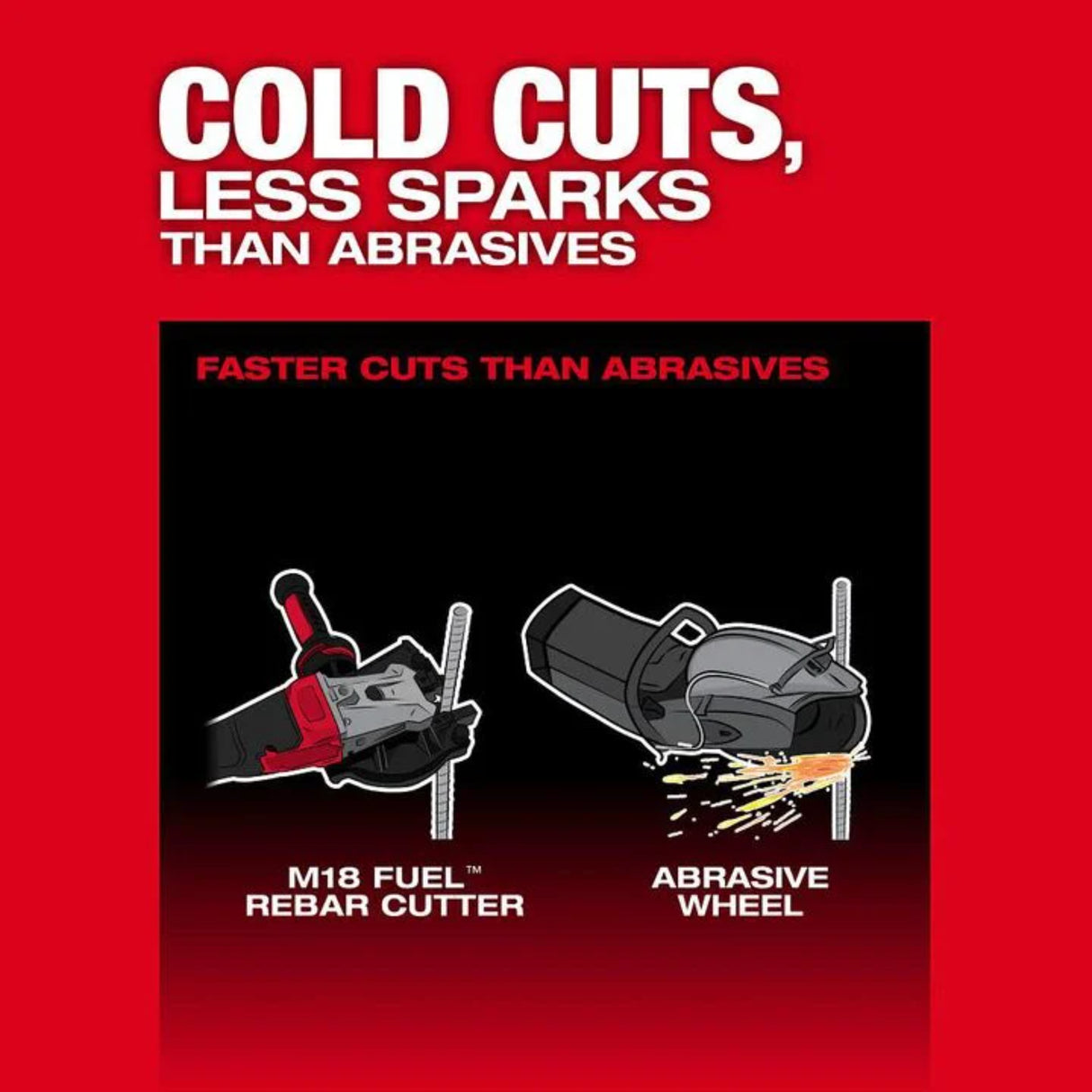 Milwaukee M18 FUEL #10 1-1/4 Inch Rebar Cutter (Bare Tool)