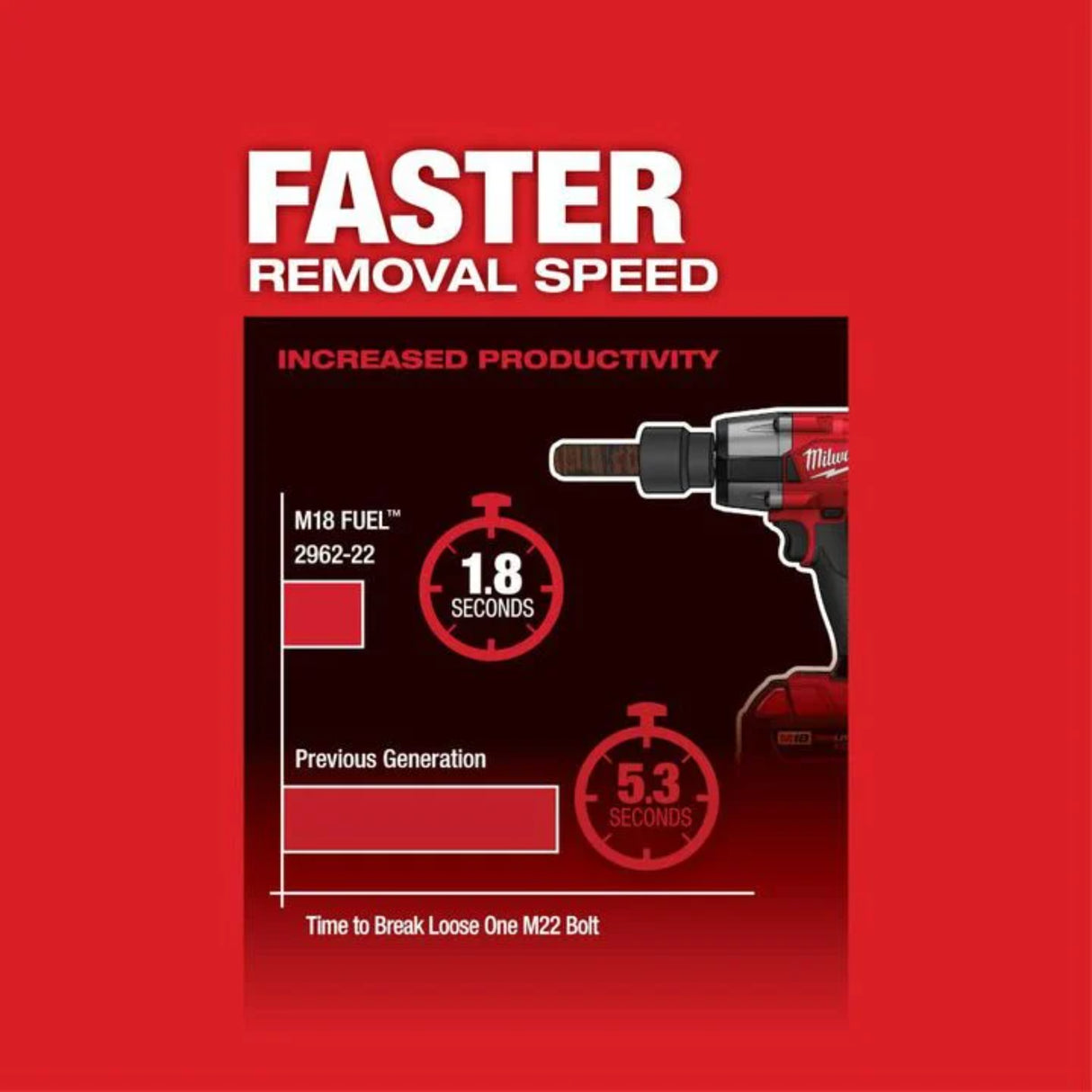 Milwaukee M18 FUEL 1/2 Mid-Torque Impact Wrench with Friction Ring (Bare Tool)