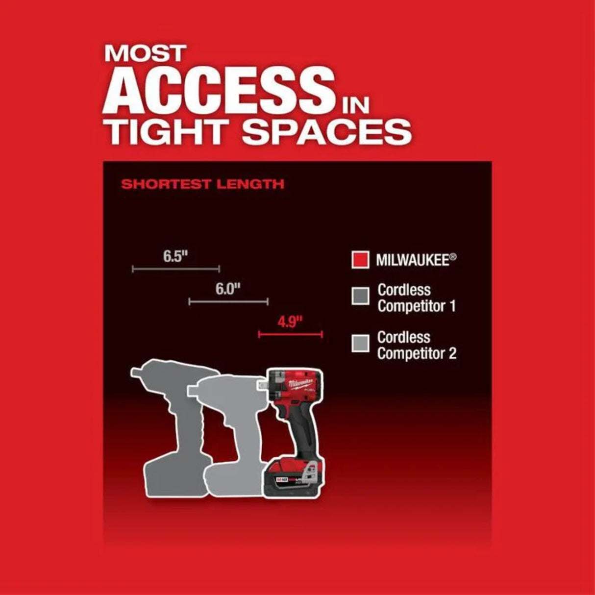 Milwaukee M18 FUEL 1/2inch Compact Impact Wrench with Pin Detent Kit