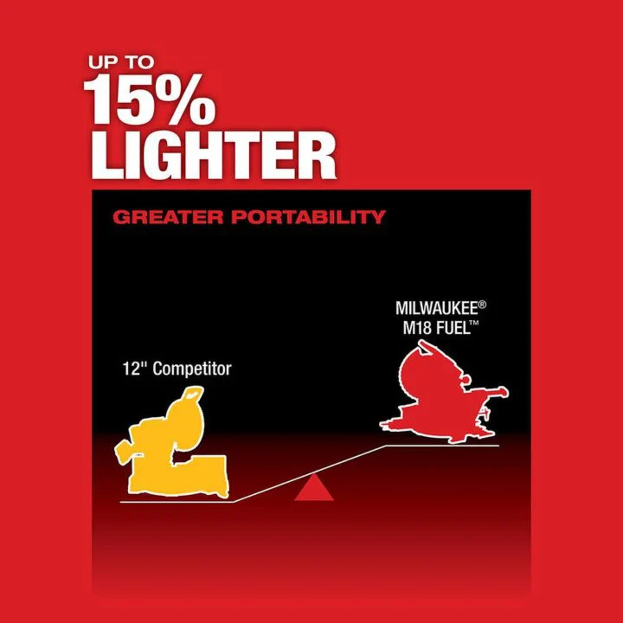 Milwaukee M18 FUEL 12inch Dual Bevel Sliding Compound Miter Saw (Bare Tool)