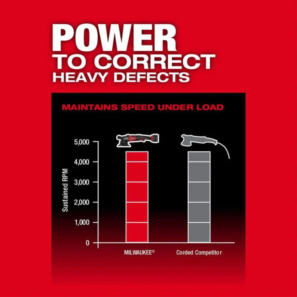 Milwaukee M18 FUEL 21mm Random Orbital Polisher (Bare Tool)