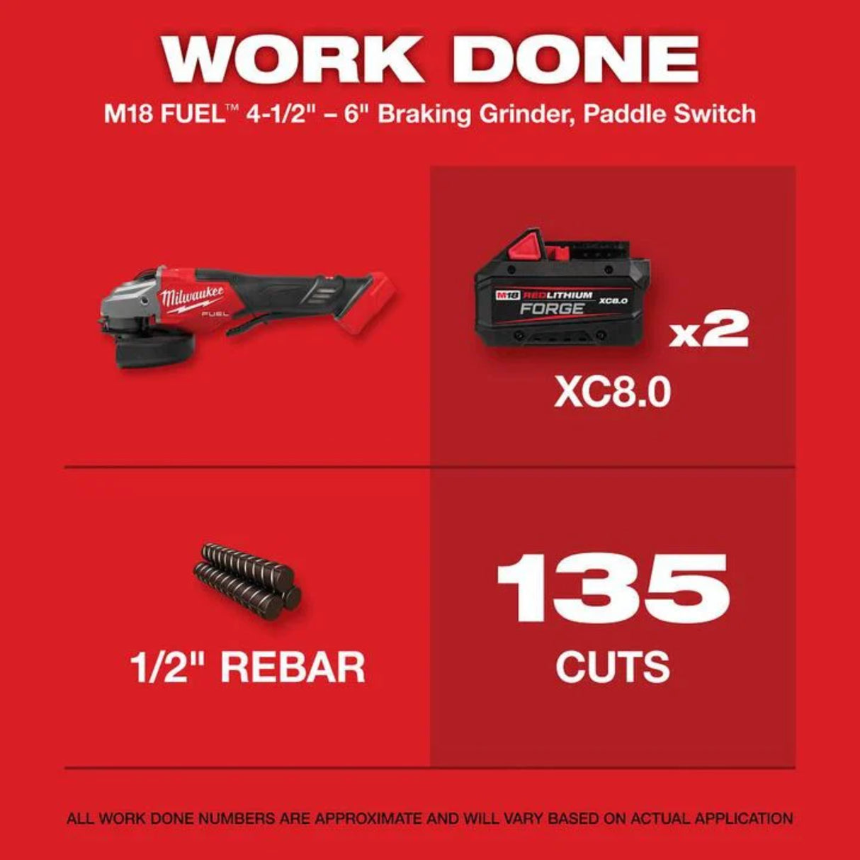 Milwaukee M18 FUEL 4-1/2 Inch-6 Inch Braking Grinder, Paddle Switch Kit