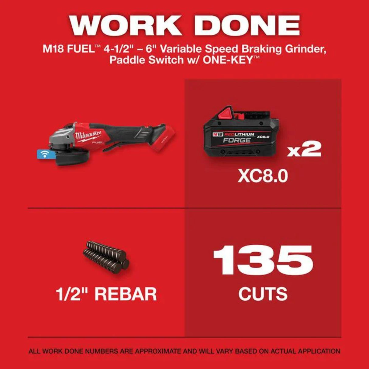 Milwaukee M18 FUEL 4-1/2 Inch-6 Inch Variable Speed Braking Grinder, Paddle Switch with ONE-KEY Kit