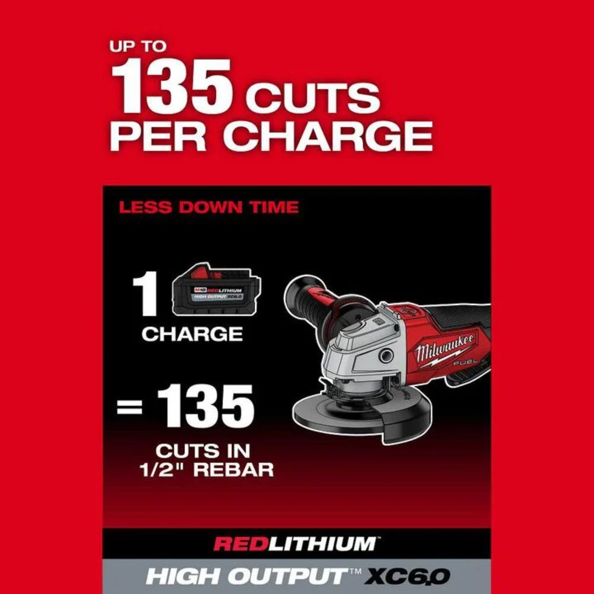 Milwaukee M18 FUEL 4-1/2inch / 5inch Grinder Paddle Switch No-Lock Kit