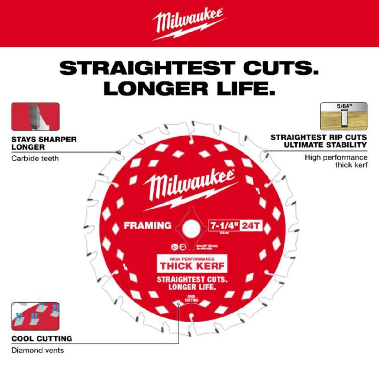 Milwaukee M18 FUEL 7-1/4 Inch Circular Saw Kit