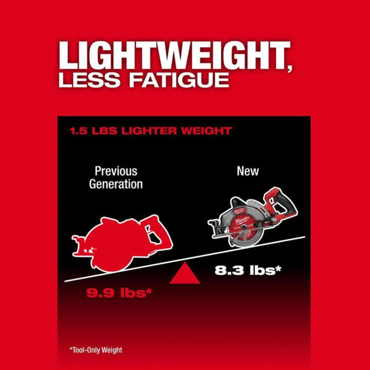 Milwaukee M18 FUEL 7-1/4 Inch Rear Handle Circular Saw Kit