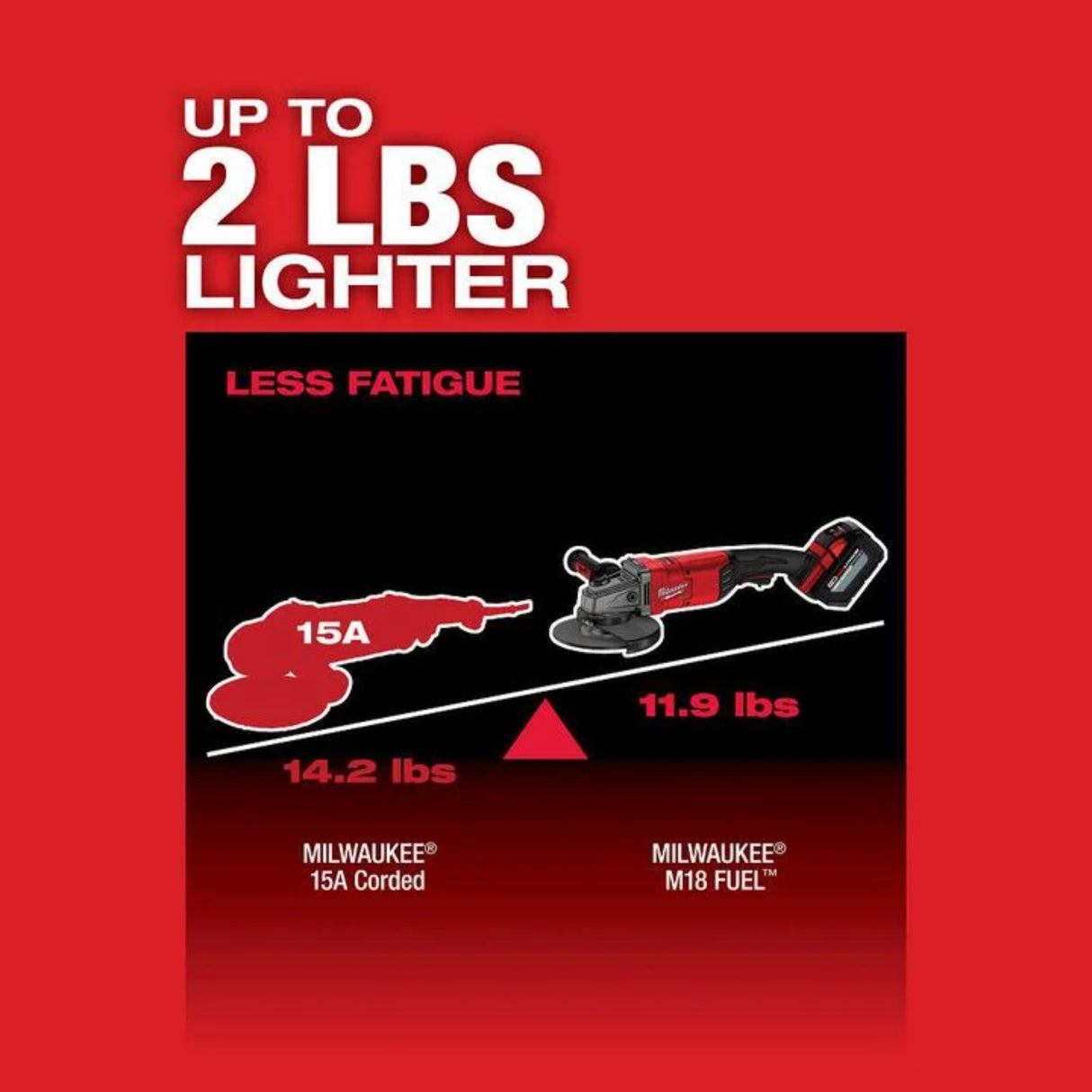 Milwaukee M18 FUEL 7 in. / 9 in. Large Angle Grinder (Bare Tool)