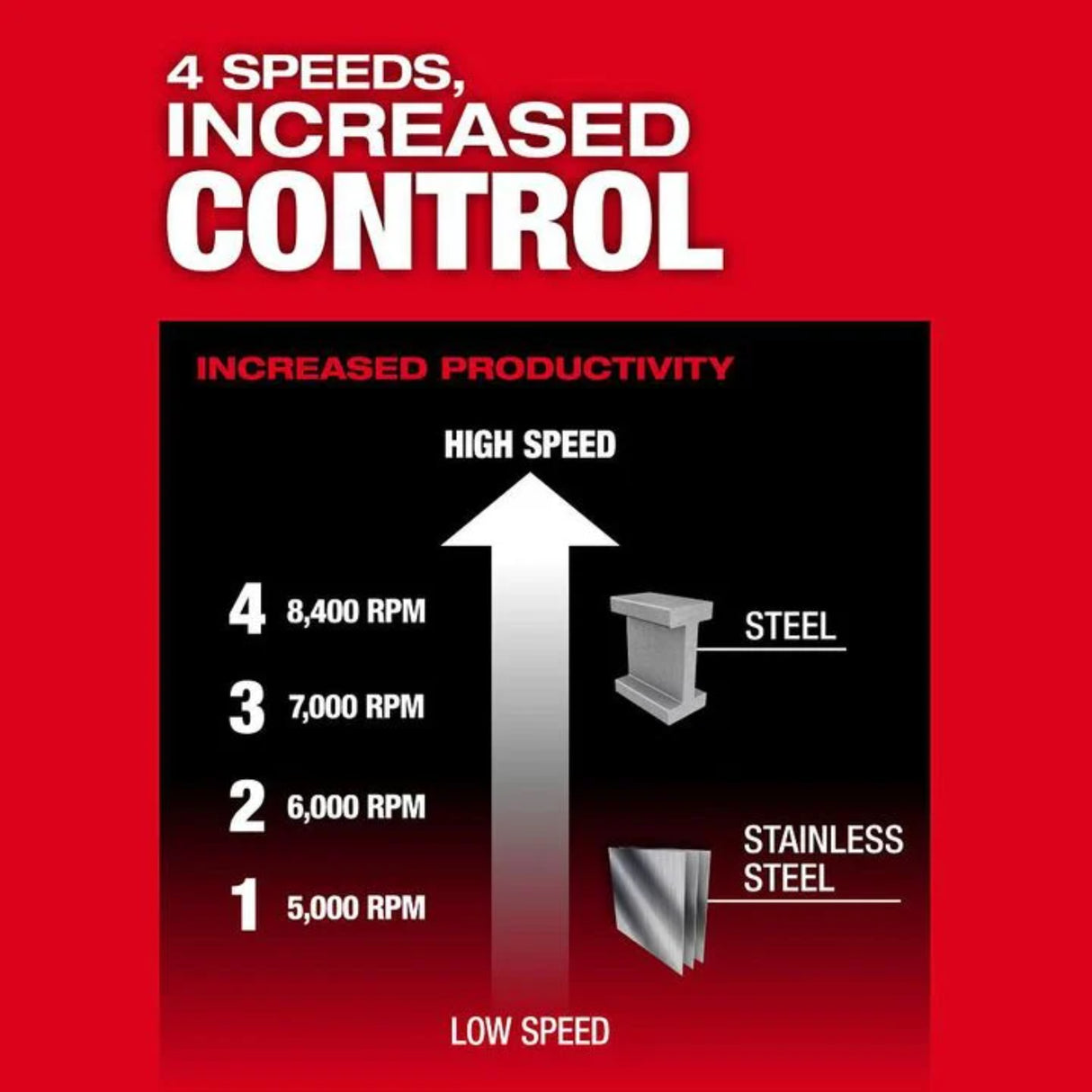 Milwaukee M18 FUEL 7 Inch Variable Speed Braking Grinder (Bare Tool)