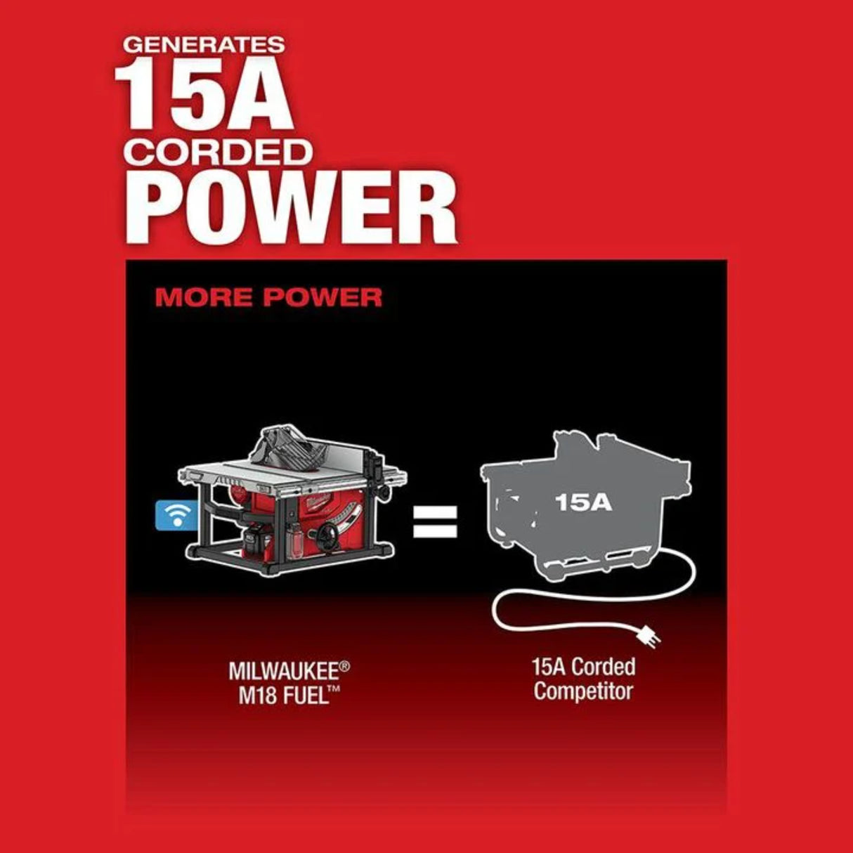 Milwaukee M18 FUEL 8-1/4 in. Table Saw with ONE-KEY Kit
