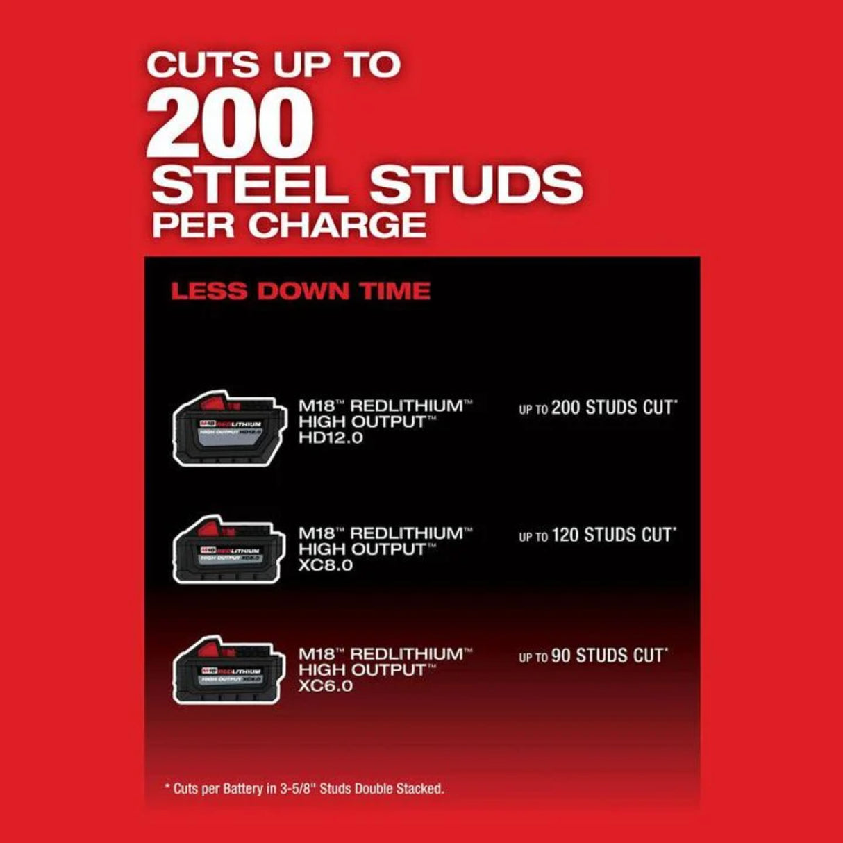 Milwaukee M18 FUEL Abrasive Chop Saw Kit 14inch