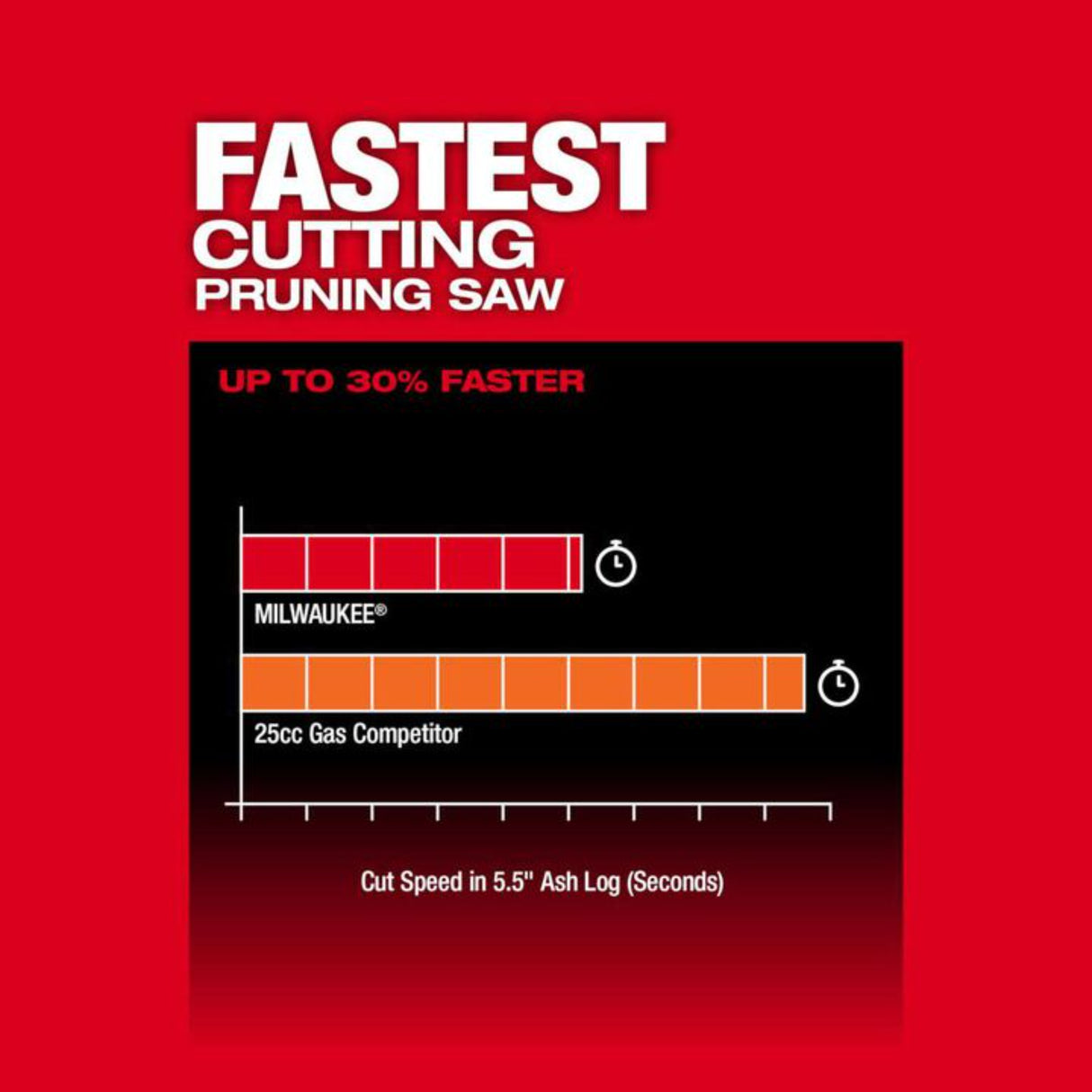 Milwaukee M18 FUEL Hatchet 8 Inch Pruning Saw (Bare Tool)