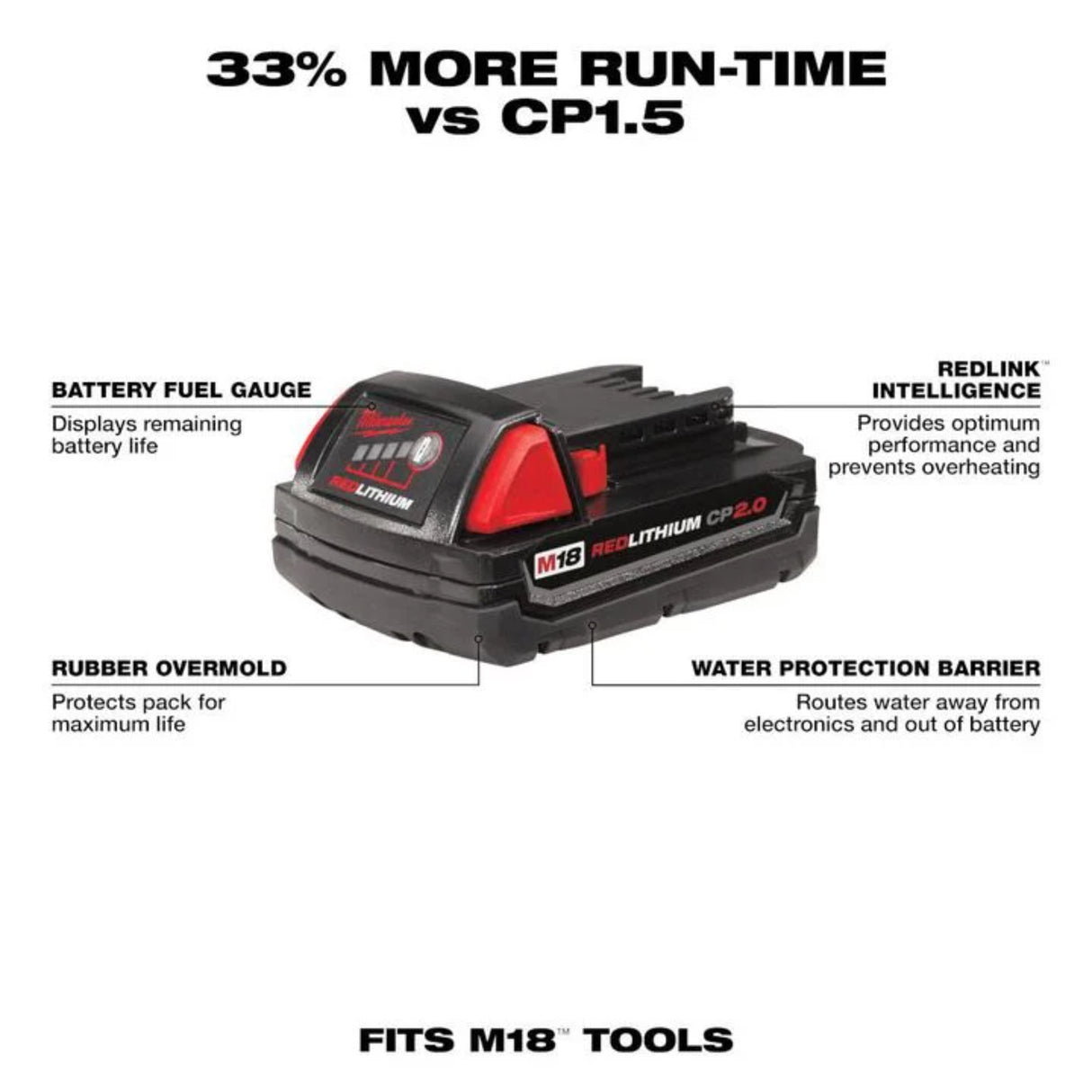 Milwaukee M18 REDLITHIUM CP 18V 2Ah Lithium Ion Power Tool Battery Pack with Fuel Indicator