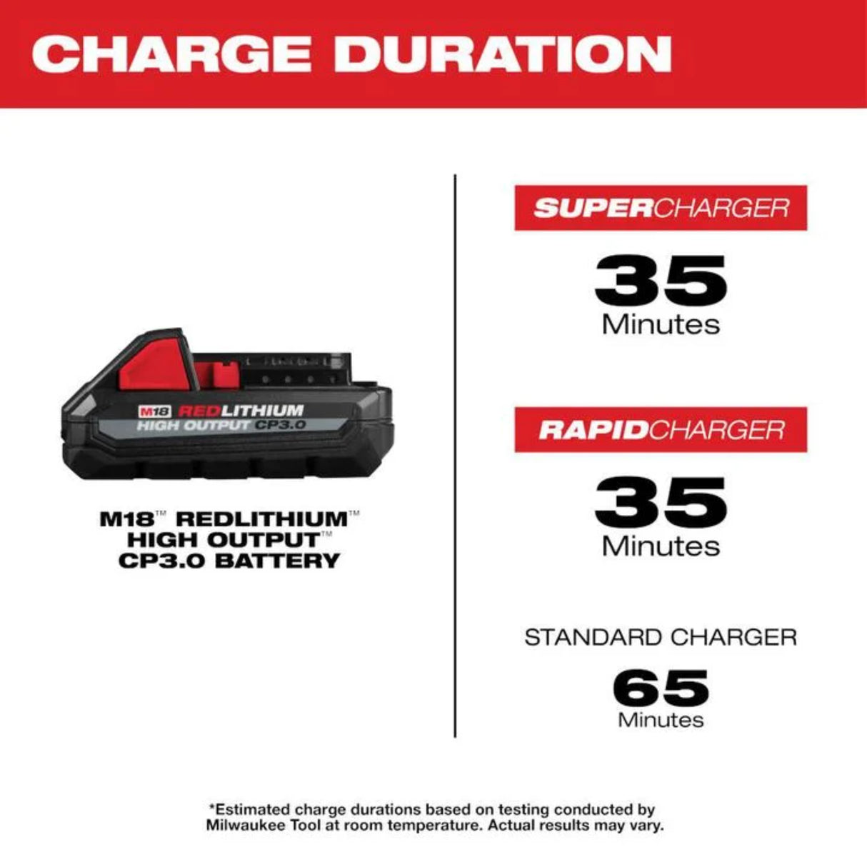 Milwaukee M18 REDLITHIUM HIGH OUTPUT CP 18V 3Ah Lithium Ion Power Tool Battery Pack with Fuel Indicator