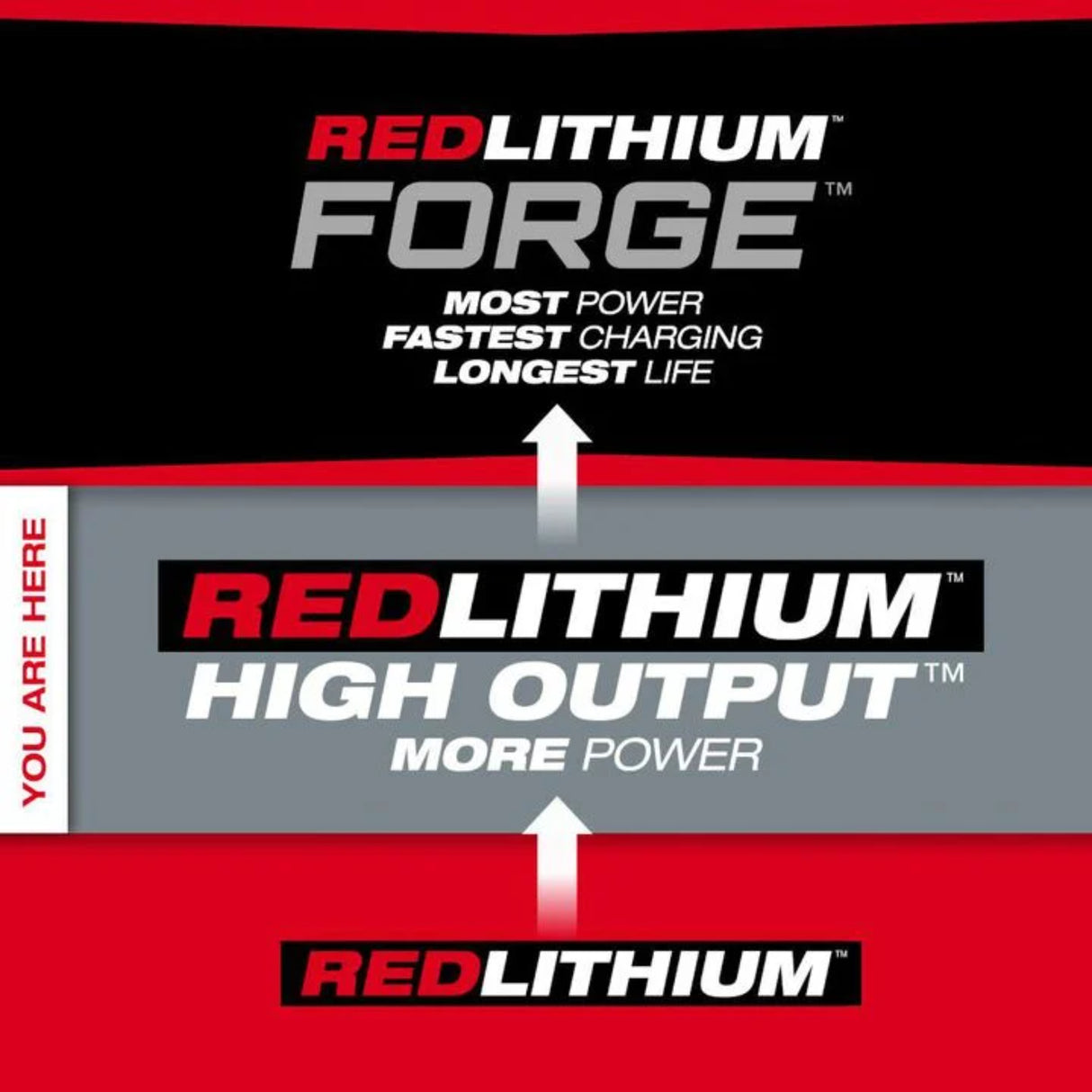 Milwaukee M18 REDLITHIUM HIGH OUTPUT CP 18V 3Ah Lithium Ion Power Tool Battery Pack with Fuel Indicator
