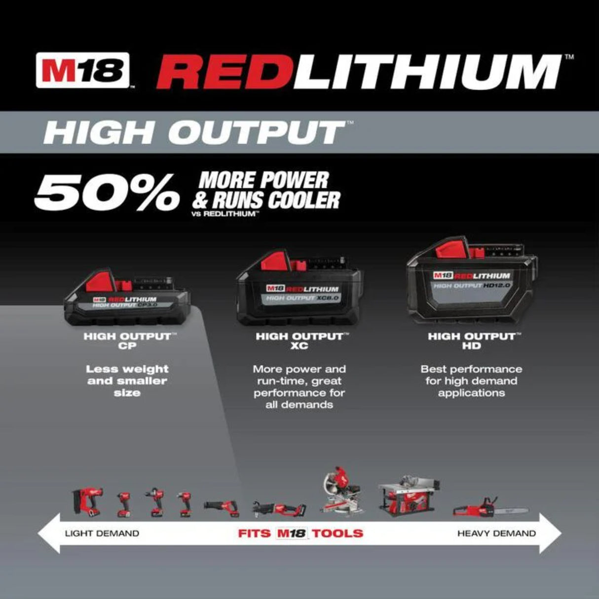 Milwaukee M18 REDLITHIUM HIGH OUTPUT CP 18V 3Ah Lithium Ion Power Tool Battery Pack with Fuel Indicator