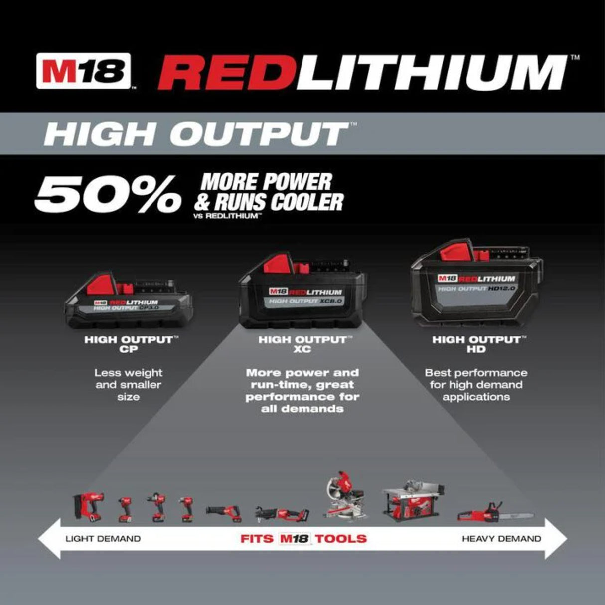 Milwaukee M18 REDLITHIUM HIGH OUTPUT XC 18V 6Ah Lithium Ion Power Tool Battery Pack with Fuel Indicator