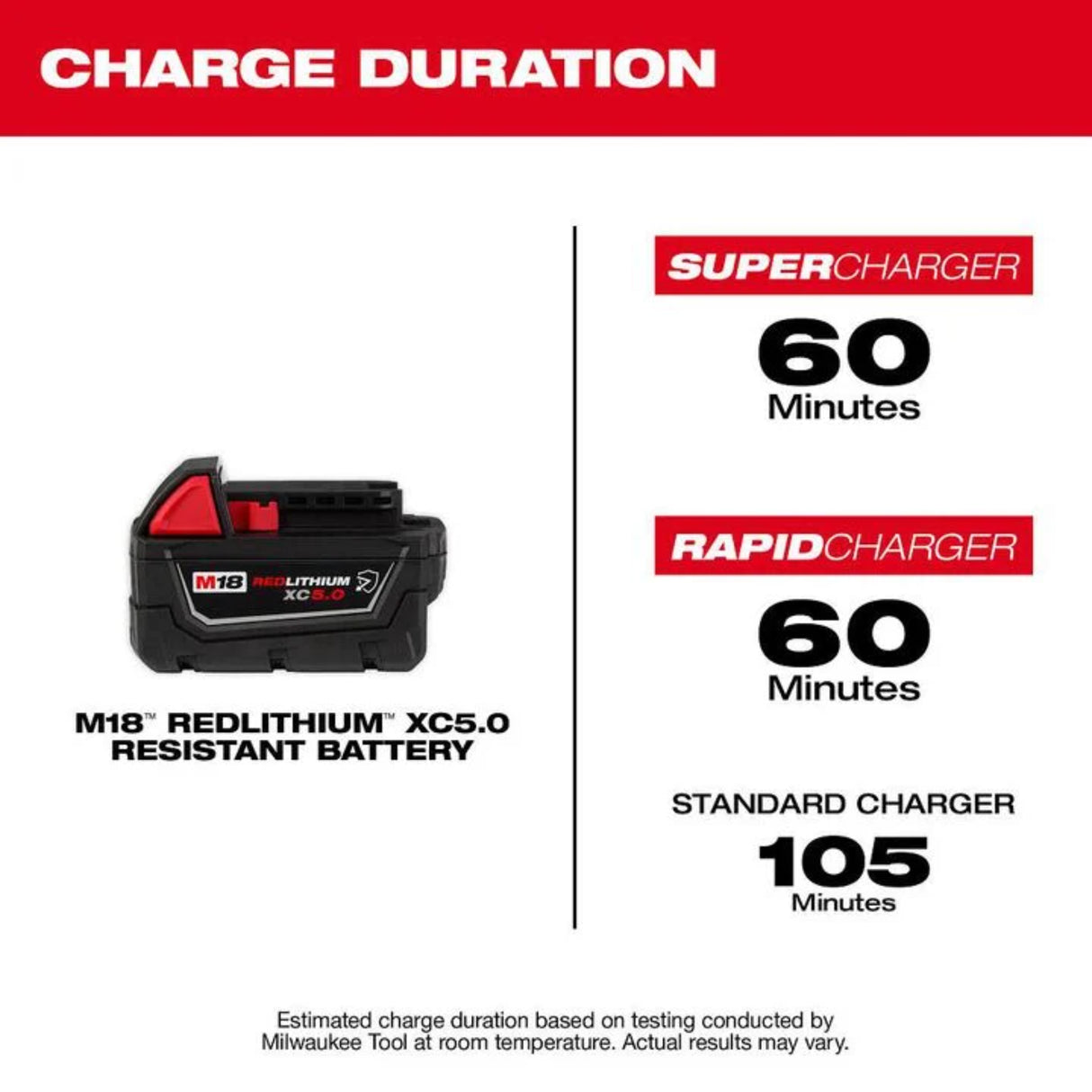 Milwaukee M18 REDLITHIUM XC 18V 5Ah Lithium Ion Power Tool Battery Pack with Fuel Indicator (2 Pack)