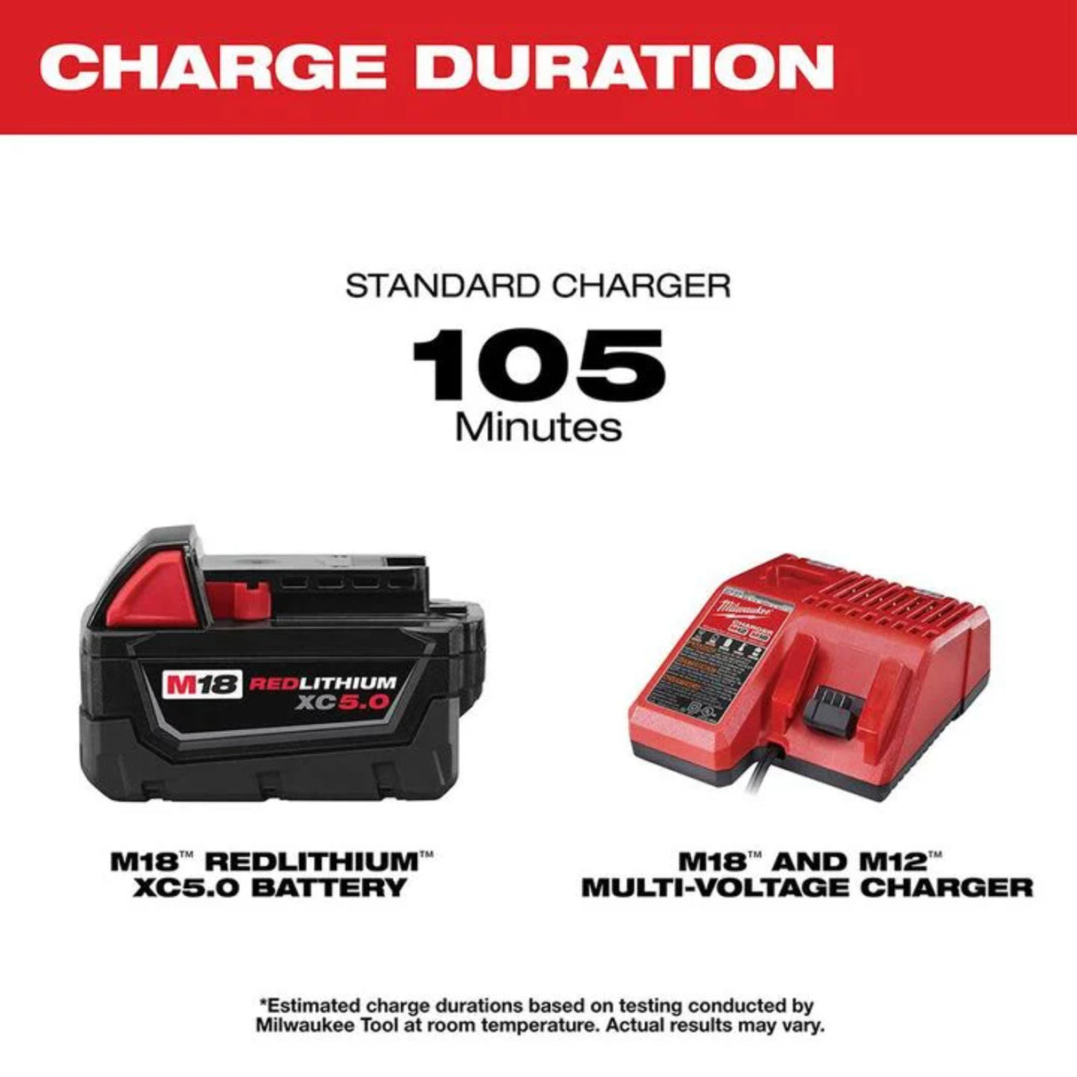 Milwaukee M18 REDLITHIUM XC 5.0Ah Battery and Charger Starter Kit