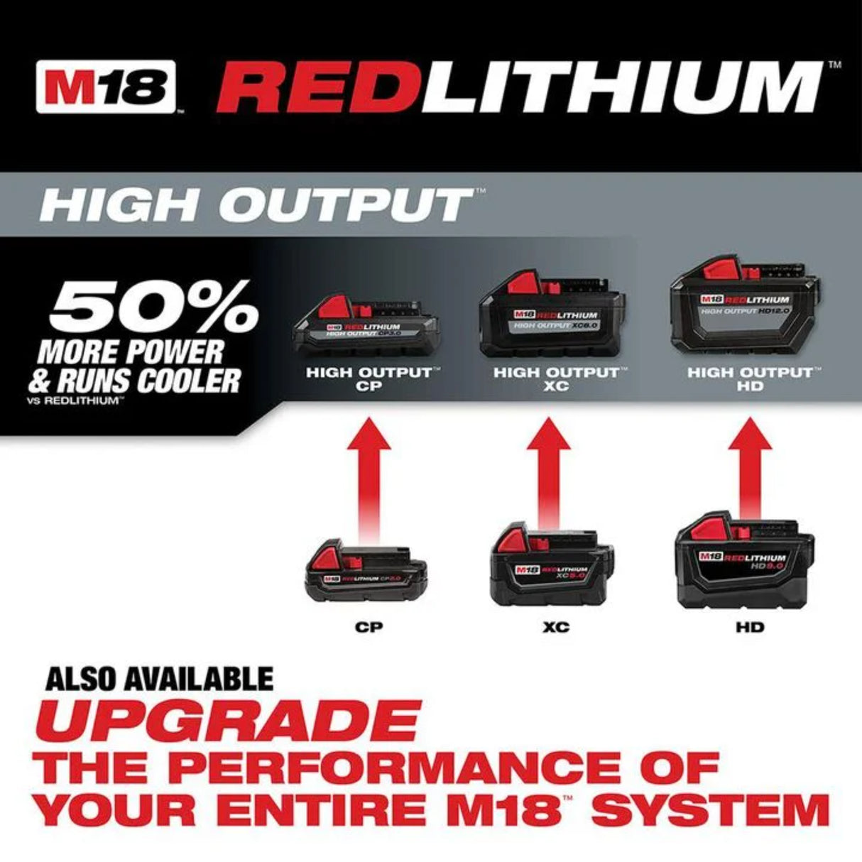 Milwaukee M18 REDLITHIUM XC 5.0Ah Battery and Charger Starter Kit