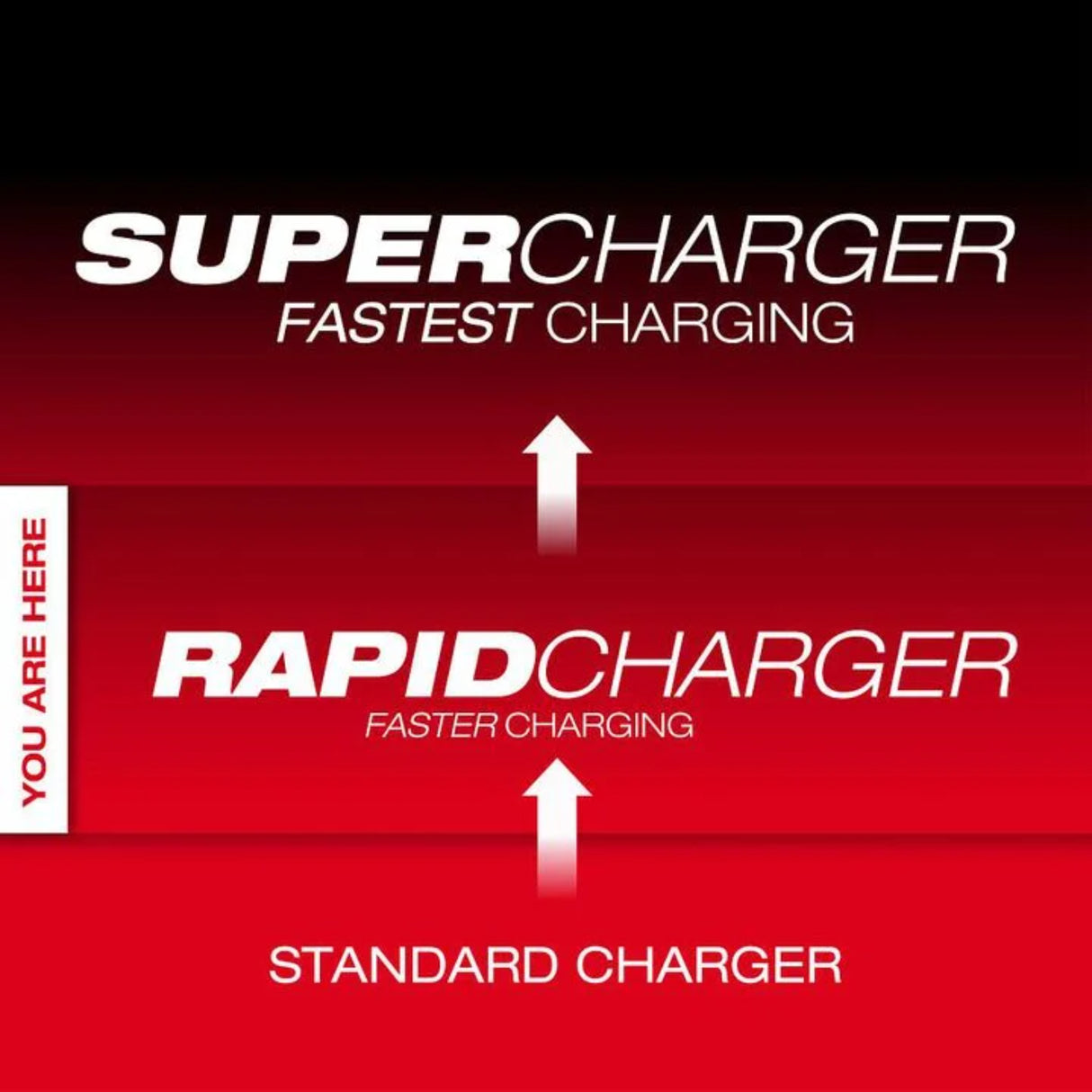 Milwaukee M18 Six Bay Daisy Chain Rapid Charger