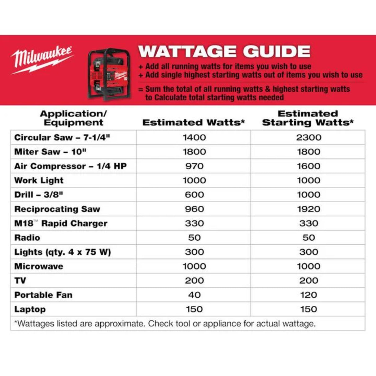 Milwaukee MX Fuel Carry-On 3,600 Watt Lithium-Ion 2 Battery Portable Power Supply Kit