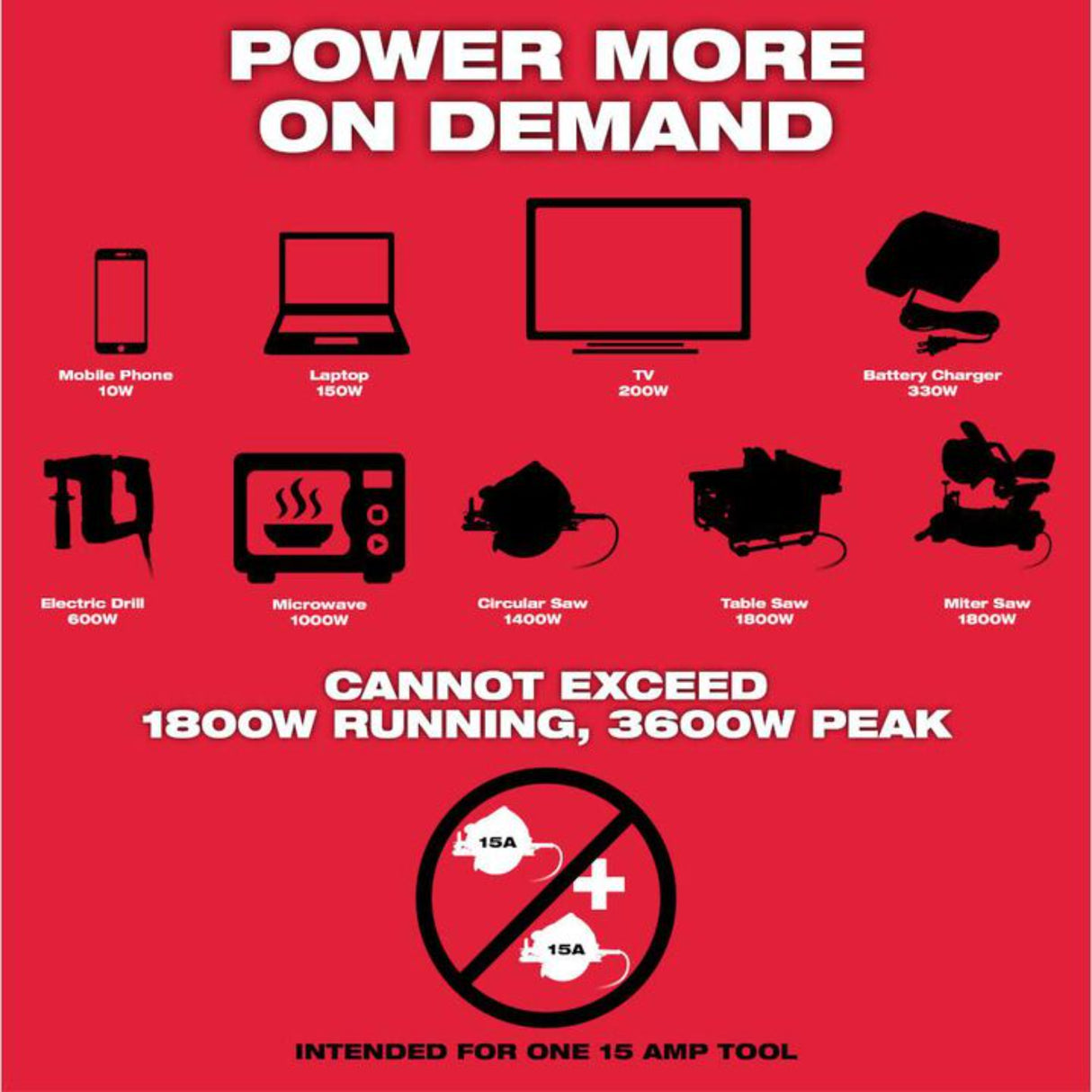 Milwaukee MX Fuel Carry-On 3,600 Watt Lithium-Ion 2 Battery Portable Power Supply Kit