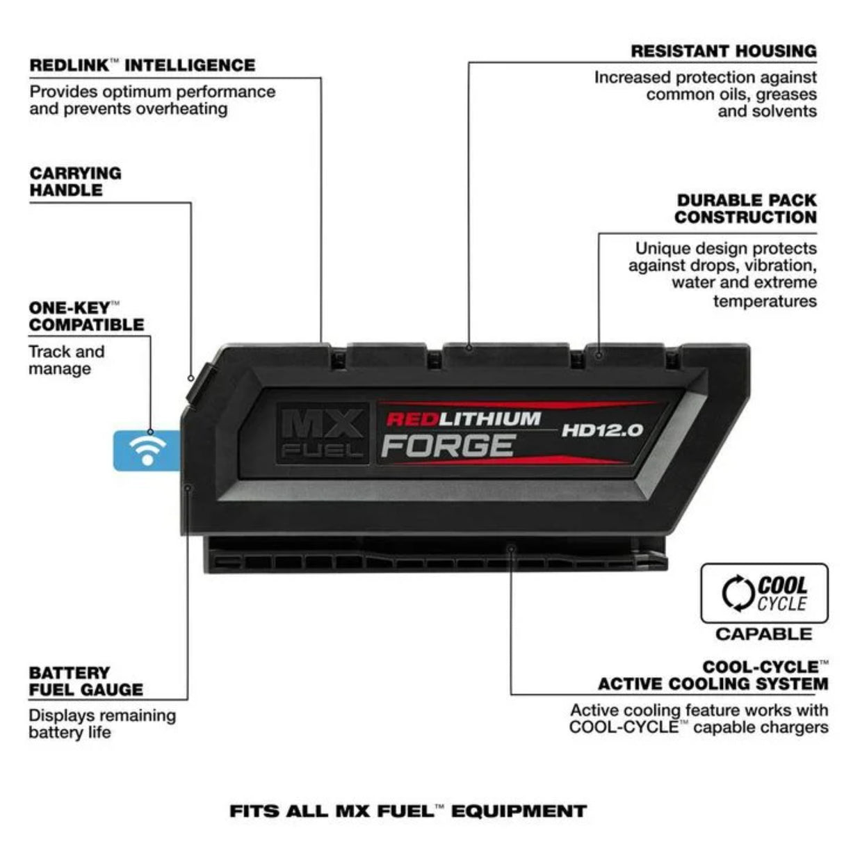 Milwaukee MX FUEL REDLITHIUM FORGE HD12.0 Battery/Super Charger Expansion Kit