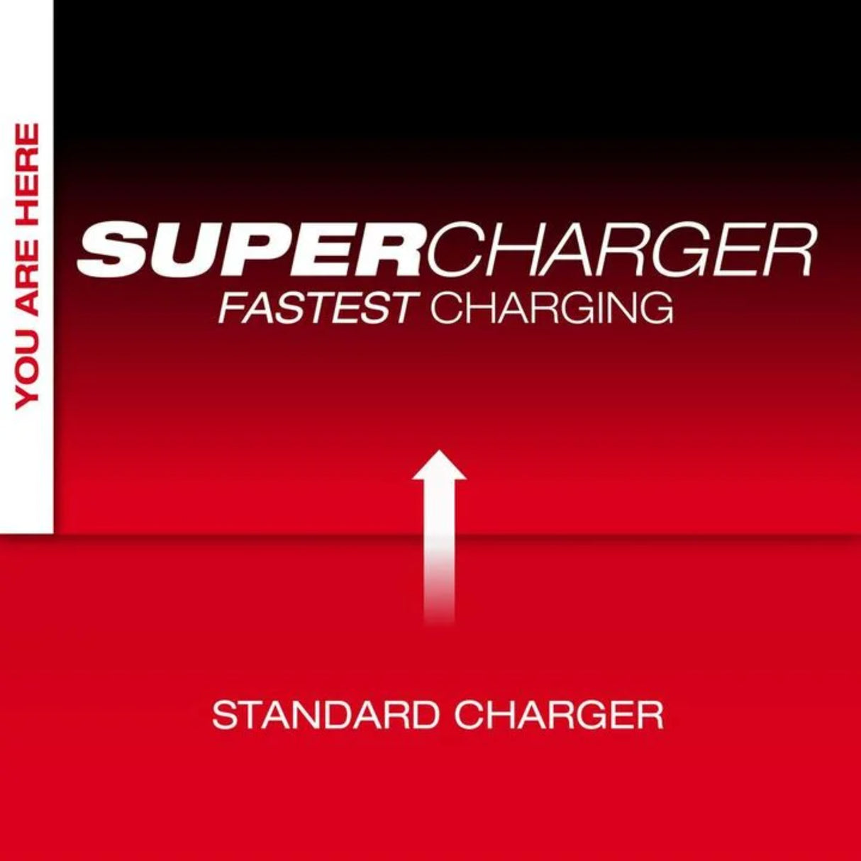 Milwaukee MX FUEL REDLITHIUM FORGE HD12.0 Battery/Super Charger Expansion Kit