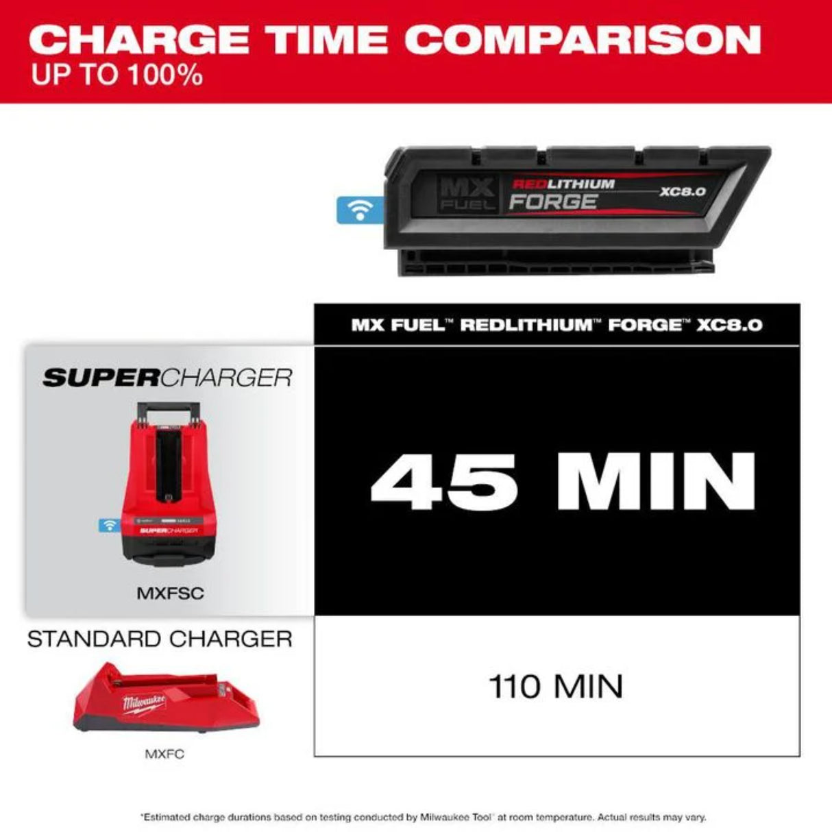 Milwaukee MX FUEL REDLITHIUM FORGE XC 72V 8Ah Lithium Ion Power Tool Battery Pack with Fuel Indicator