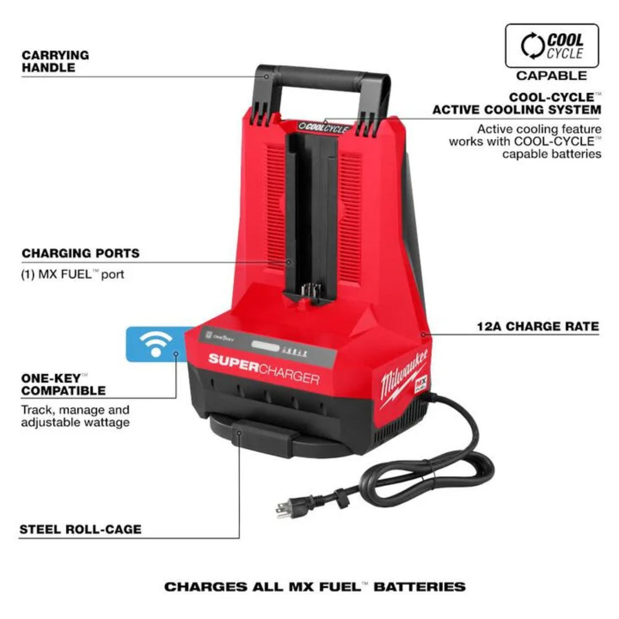 Milwaukee MX FUEL Super Charger