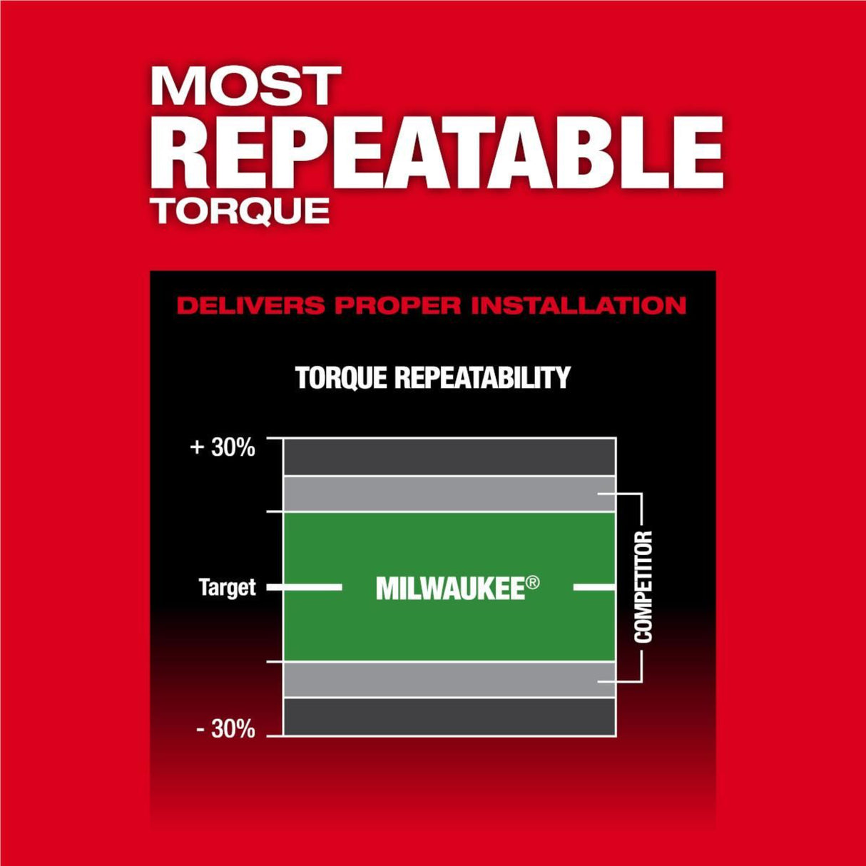 Milwaukee M18 FUEL 3/8 in Controlled Torque Compact Impact Wrench (Bare Tool) with TORQUE-SENSE
